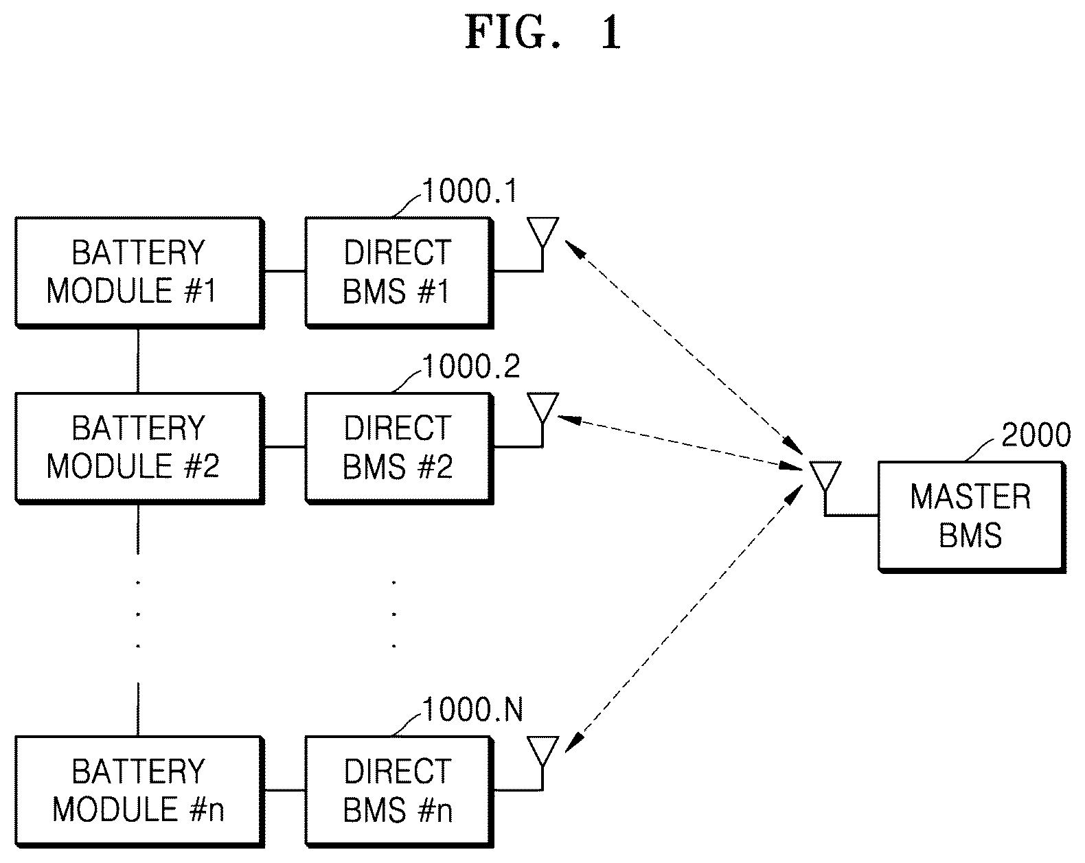 Patent US12417695 Figure 1 – System and method of diagnosing battery cells that support one-to-many wireless communication using common-frequency-channel and multiple communication-frequency-channels