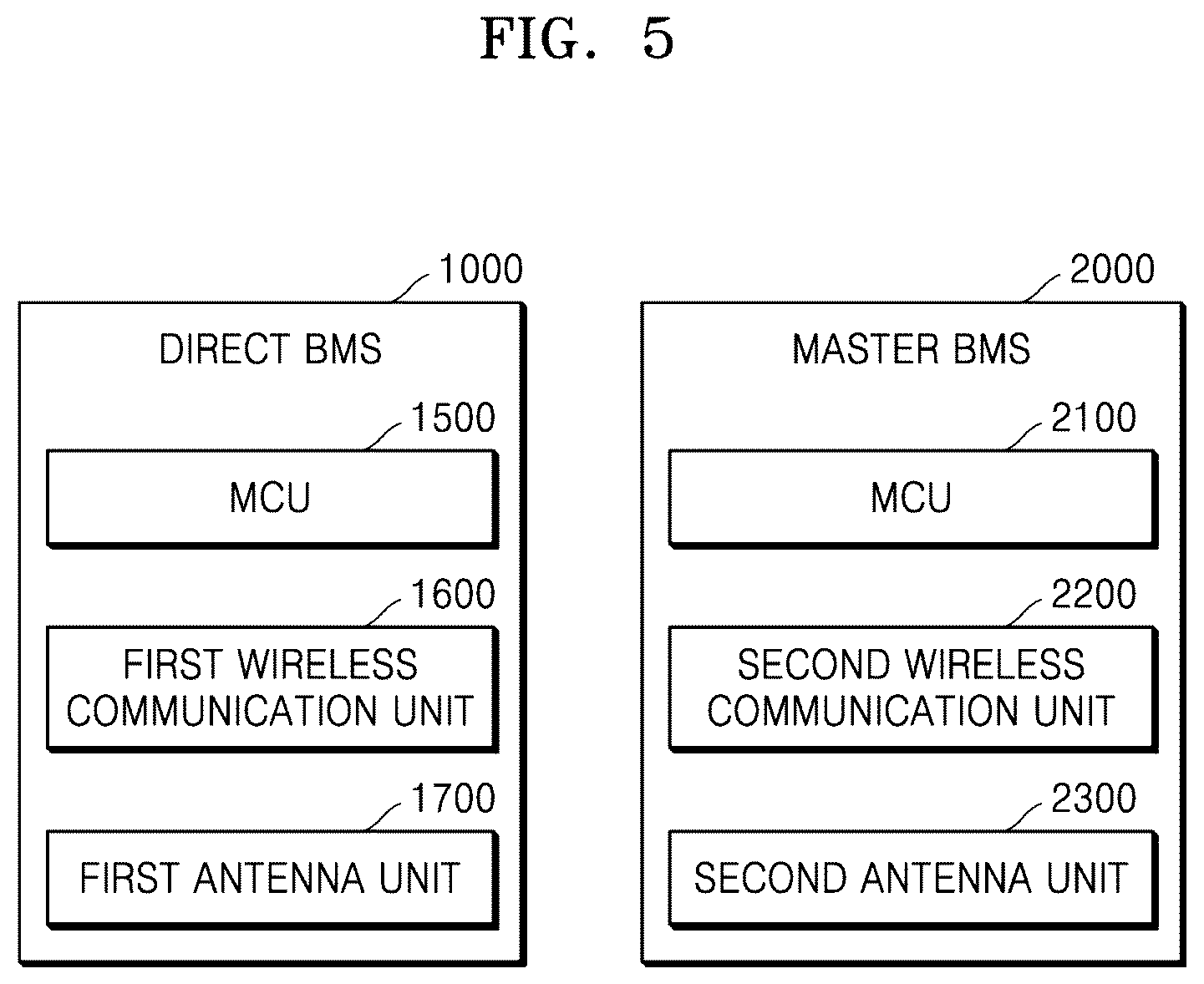 Patent US12417695 Figure 5 – System and method of diagnosing battery cells that support one-to-many wireless communication using common-frequency-channel and multiple communication-frequency-channels