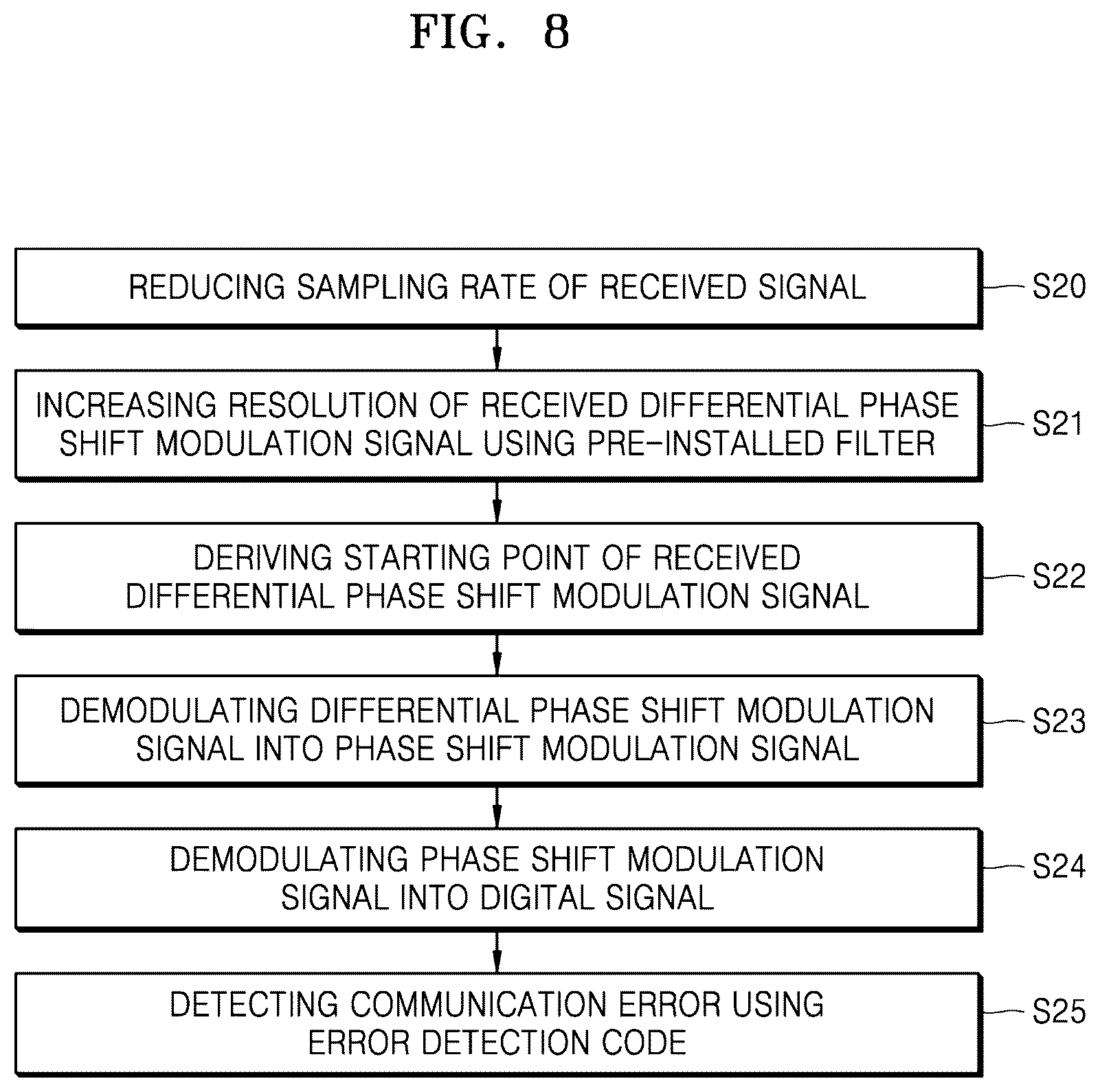 Patent US12417695 Figure 8 – System and method of diagnosing battery cells that support one-to-many wireless communication using common-frequency-channel and multiple communication-frequency-channels