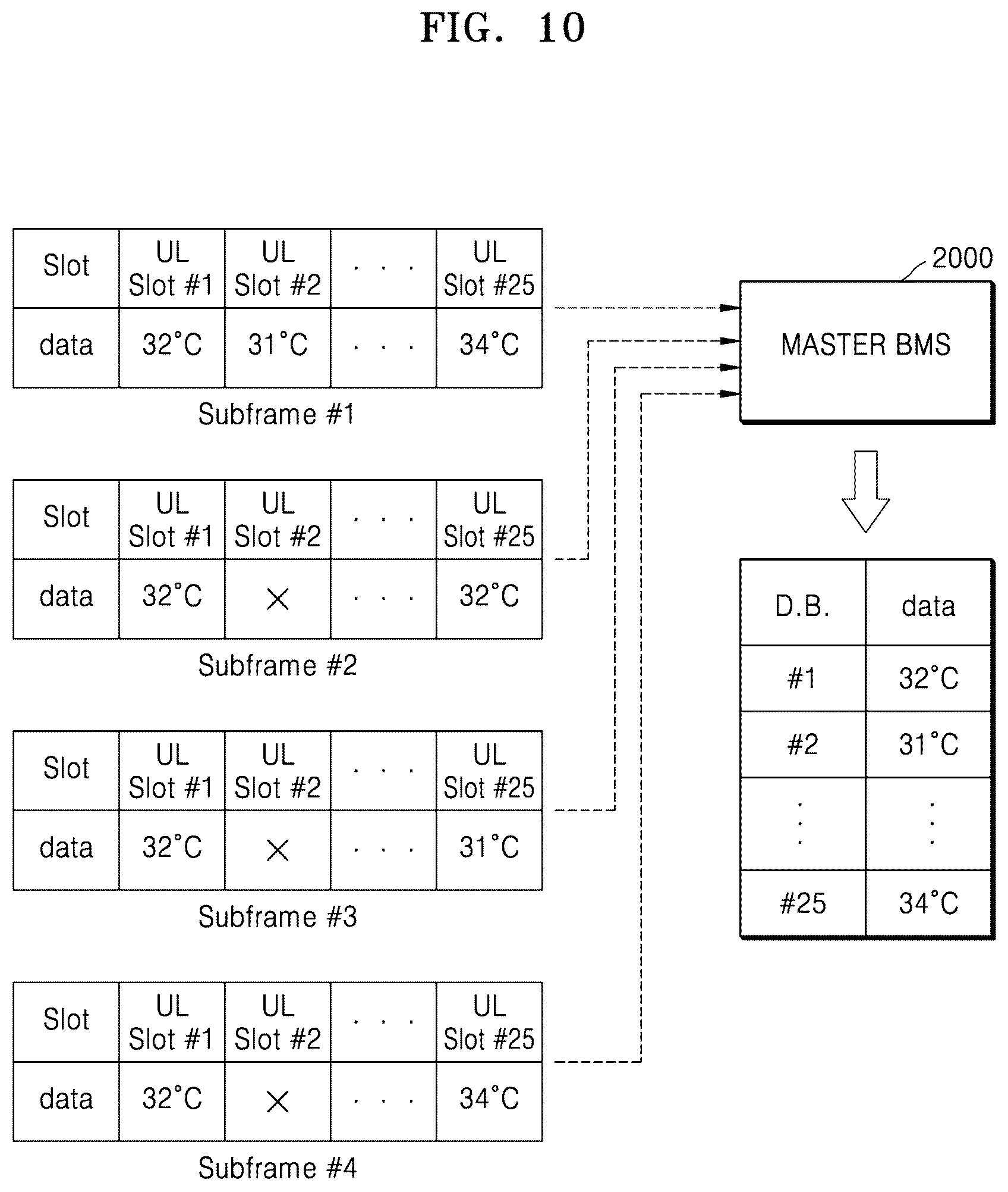 Patent US12417695 Figure 10 – System and method of diagnosing battery cells that support one-to-many wireless communication using common-frequency-channel and multiple communication-frequency-channels