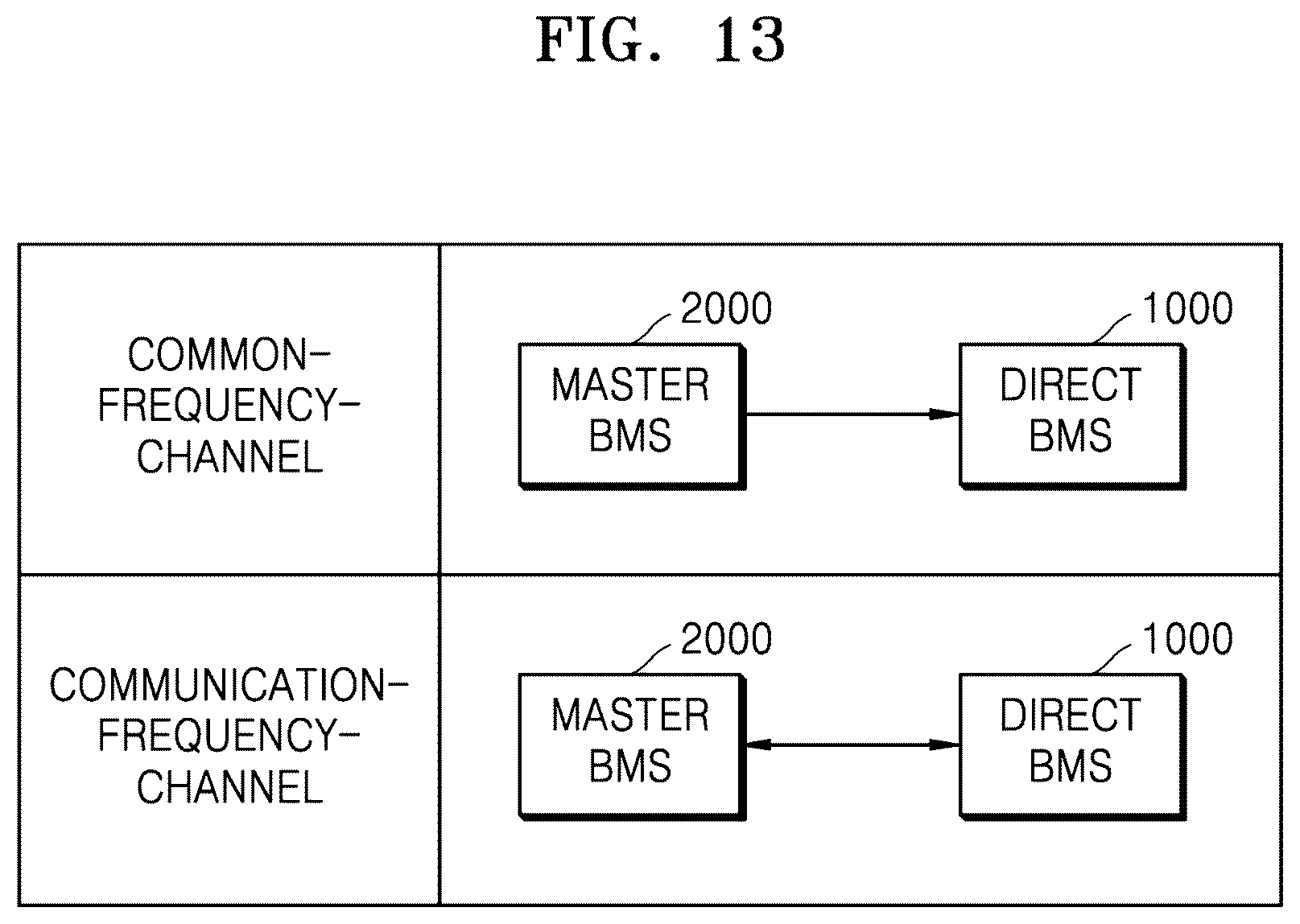 Patent US12417695 Figure 13 – System and method of diagnosing battery cells that support one-to-many wireless communication using common-frequency-channel and multiple communication-frequency-channels