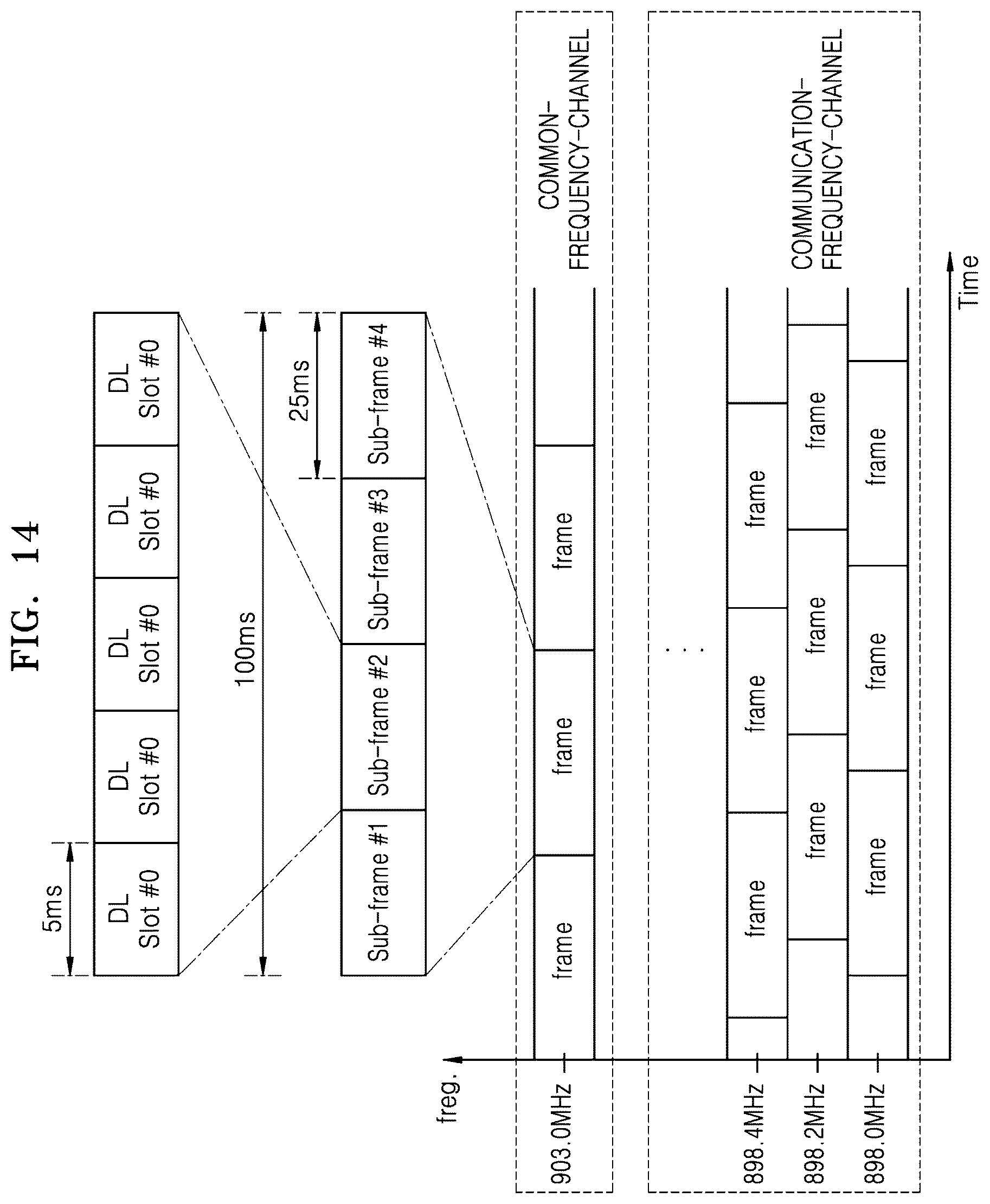 Patent US12417695 Figure 14 – System and method of diagnosing battery cells that support one-to-many wireless communication using common-frequency-channel and multiple communication-frequency-channels