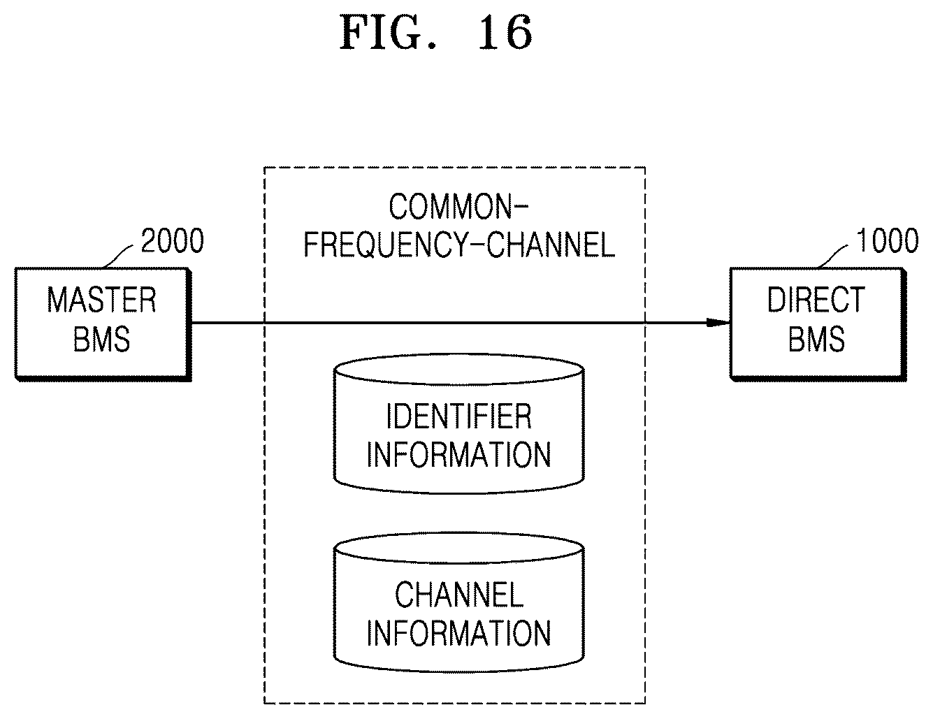 Patent US12417695 Figure 16 – System and method of diagnosing battery cells that support one-to-many wireless communication using common-frequency-channel and multiple communication-frequency-channels