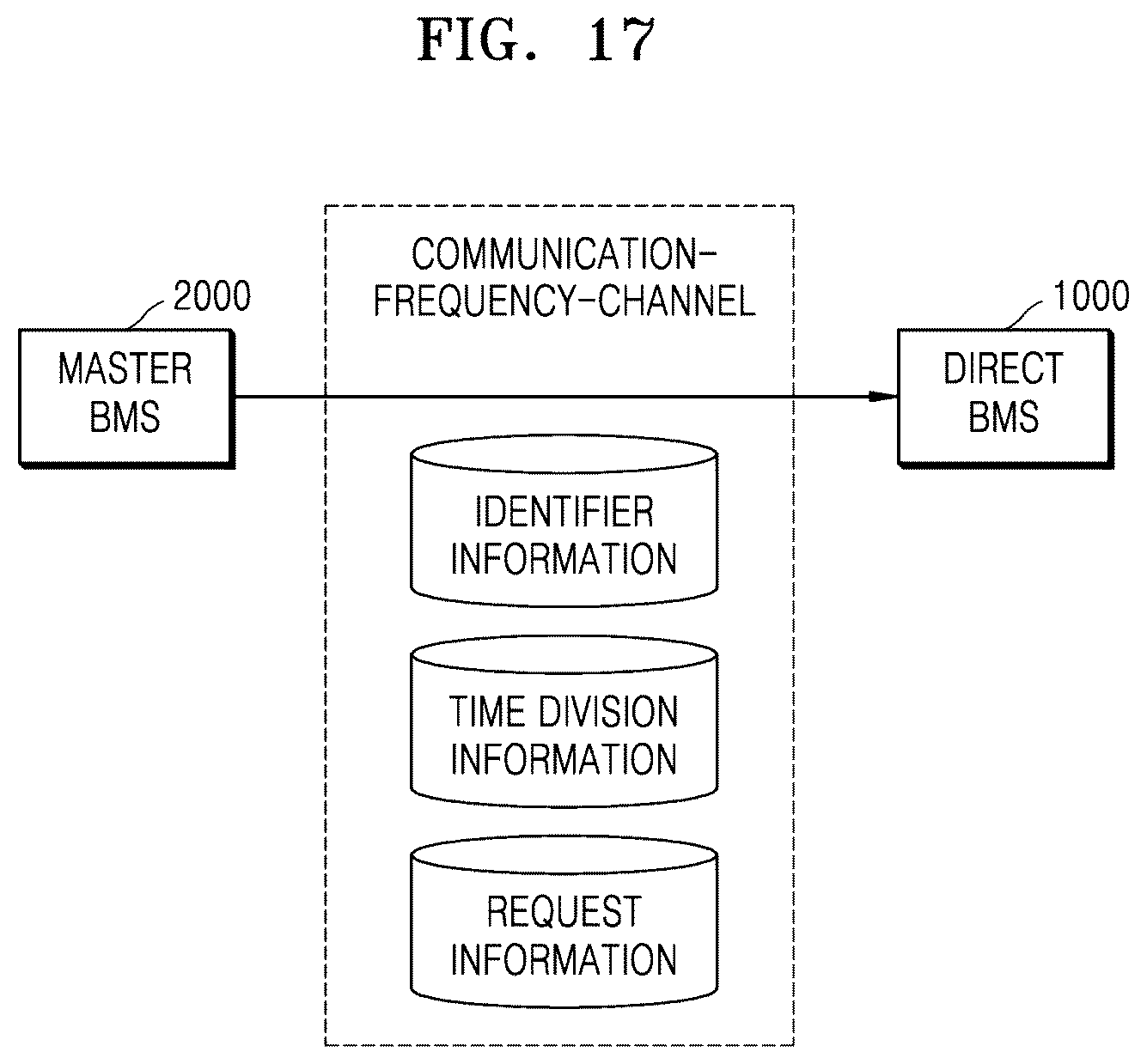 Patent US12417695 Figure 17 – System and method of diagnosing battery cells that support one-to-many wireless communication using common-frequency-channel and multiple communication-frequency-channels