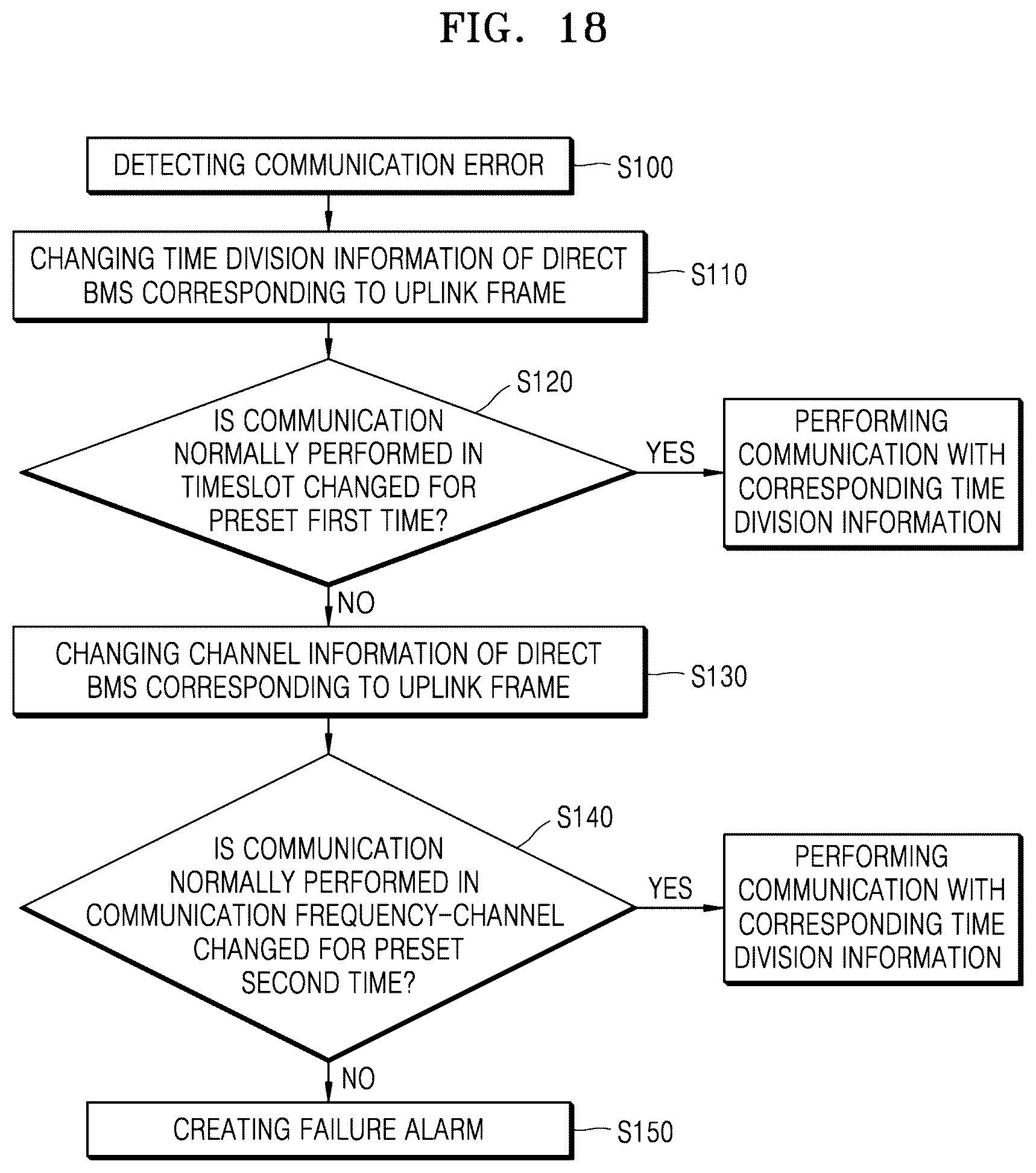 Patent US12417695 Figure 18 – System and method of diagnosing battery cells that support one-to-many wireless communication using common-frequency-channel and multiple communication-frequency-channels