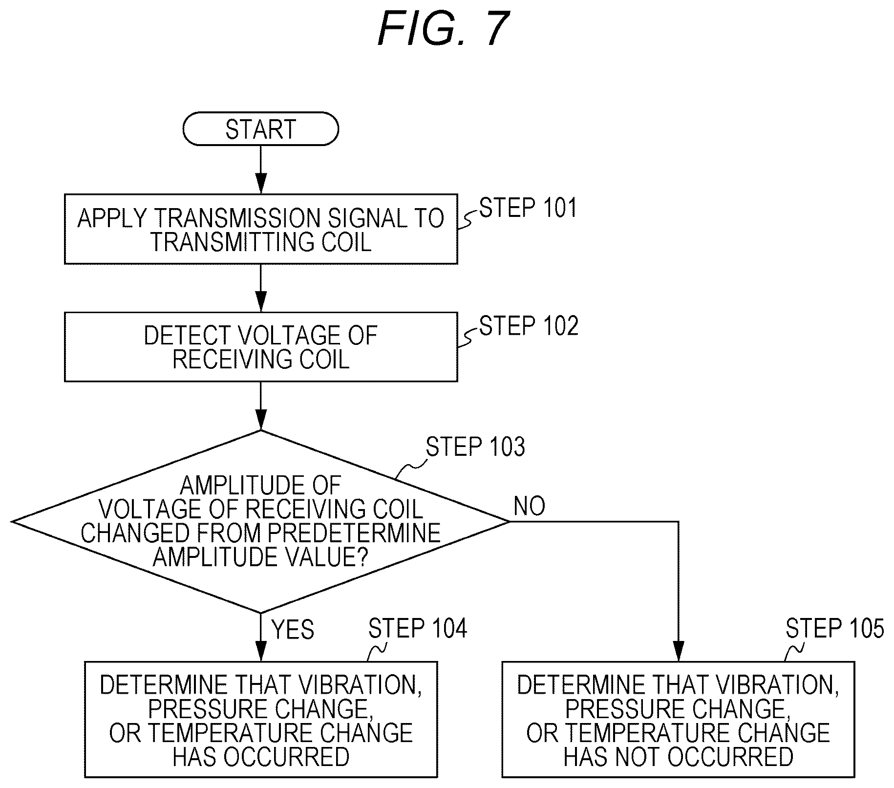 Patent US12417696 Figure 5 – Information processing apparatus, information analysis system, and measurement method