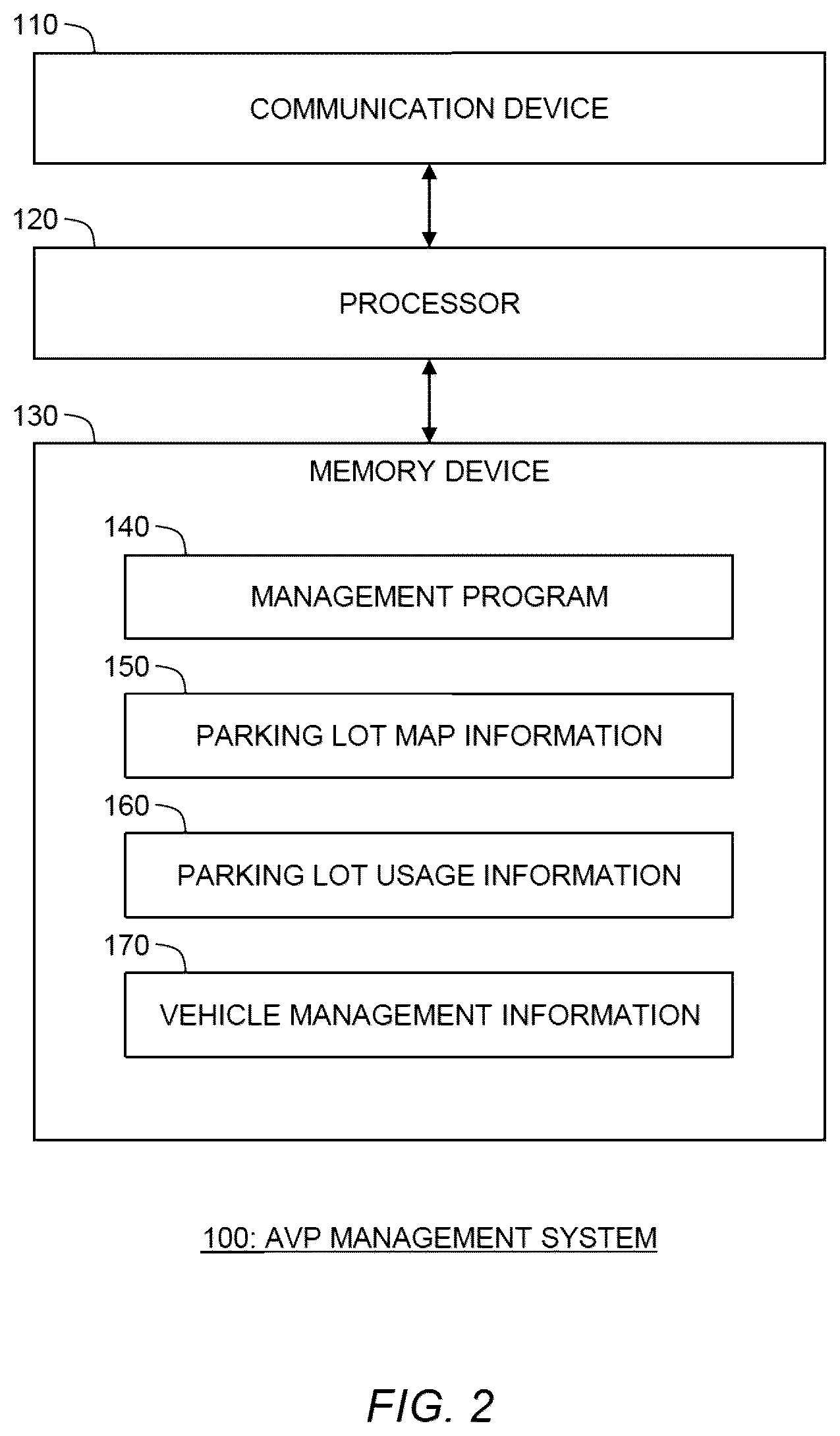 Patent US12417703 Figure 2 – Automated valet parking management system and automated valet parking management method