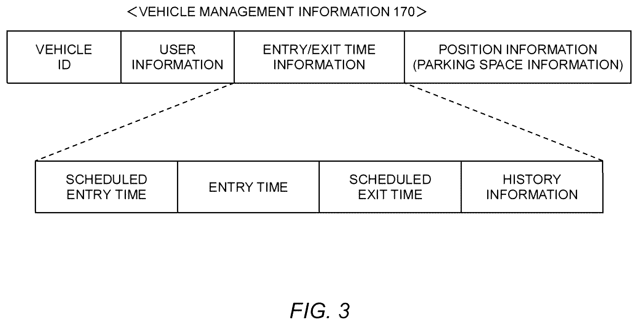 Patent US12417703 Figure 3 – Automated valet parking management system and automated valet parking management method