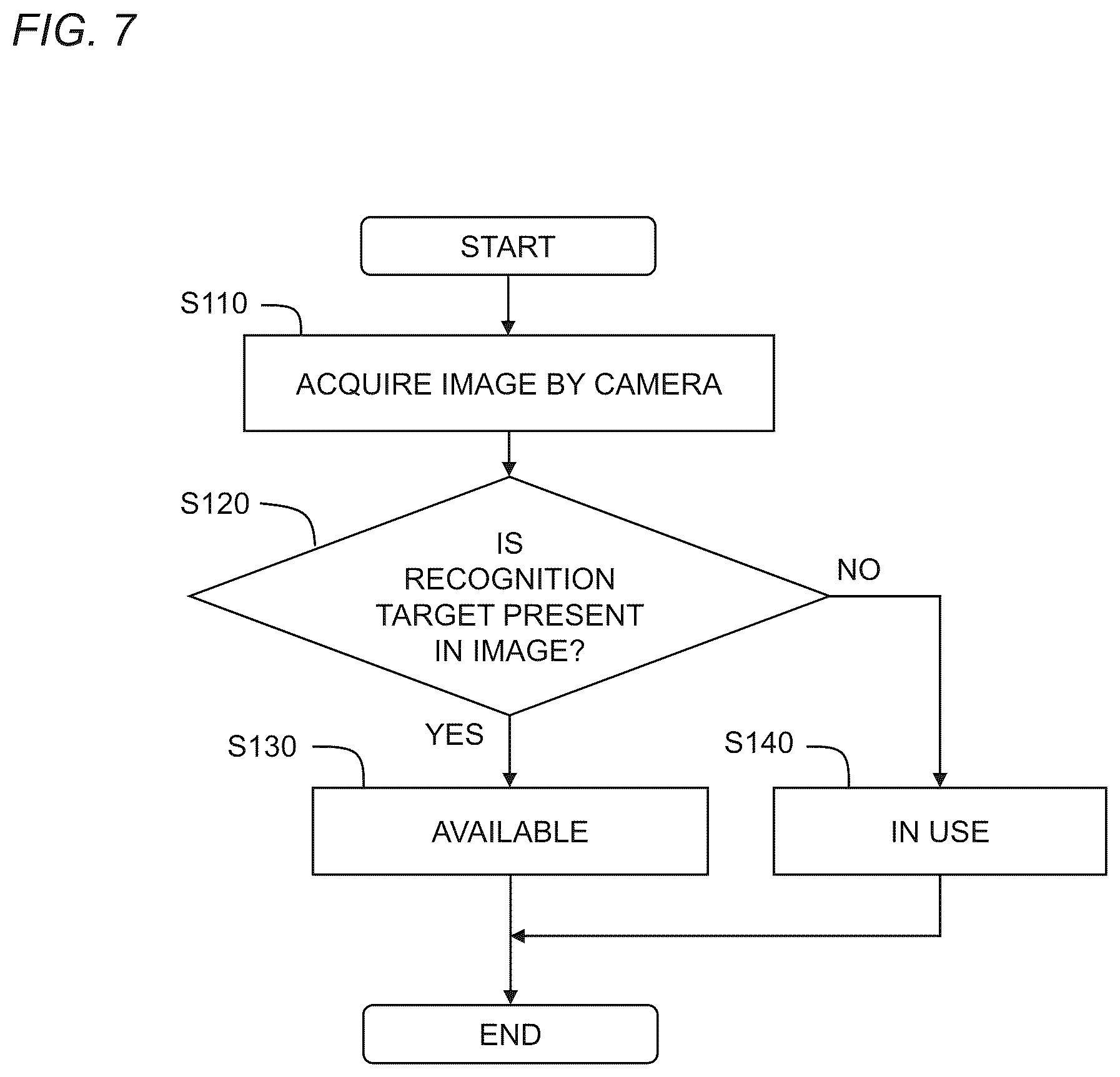 Patent US12417704 Figure 7 – Parking lot, parking lot management system, and parking lot management method that determines a usage status of each of a plurality of parking spaces