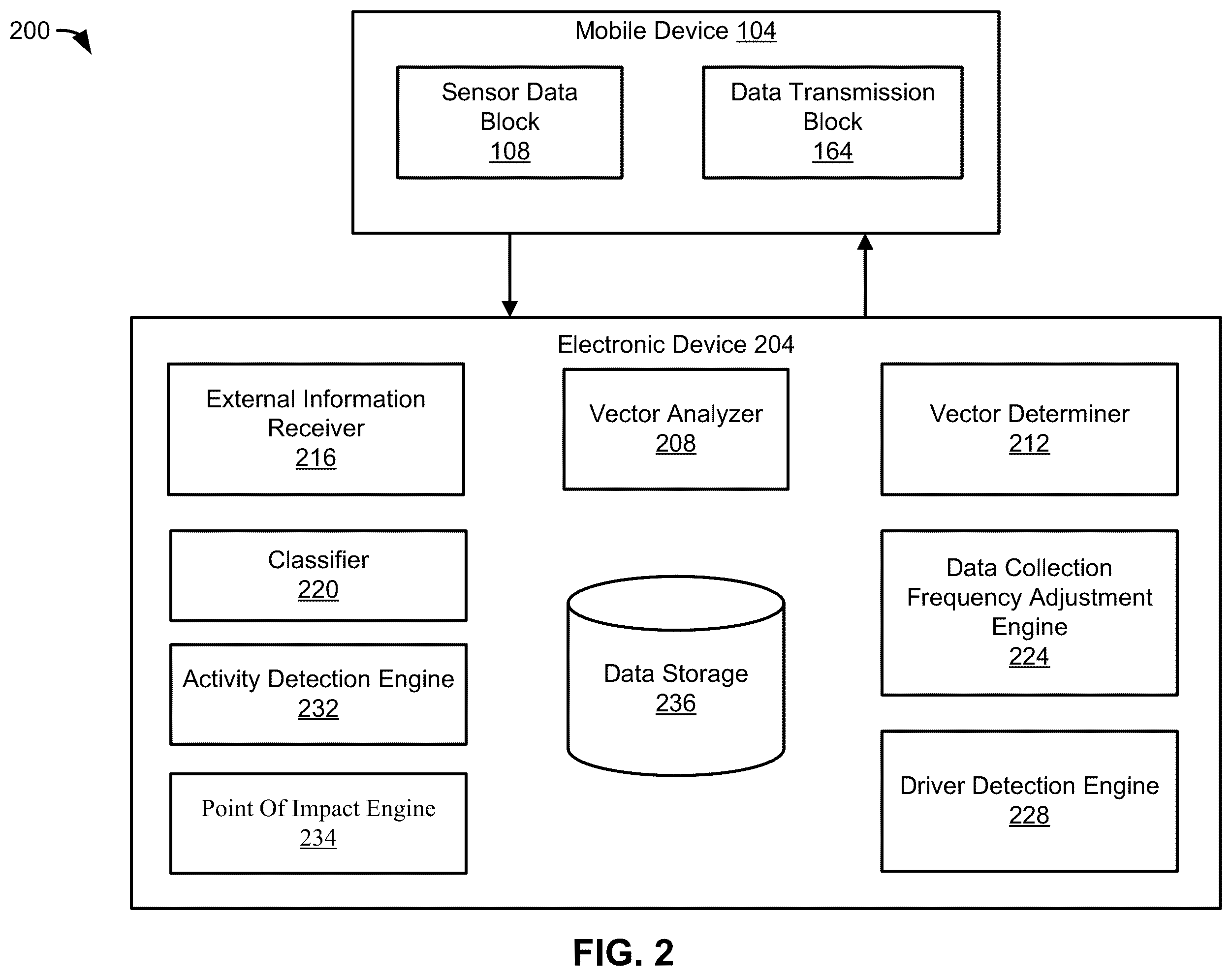 Patent US12417705 Figure 2 – Method and system for vehicle crash prediction using multi-vehicle data