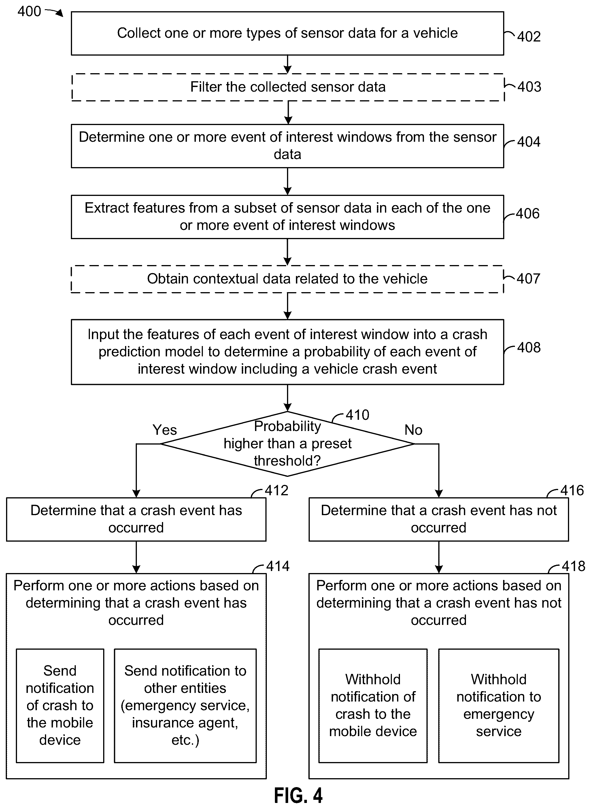 Patent US12417705 Figure 4 – Method and system for vehicle crash prediction using multi-vehicle data