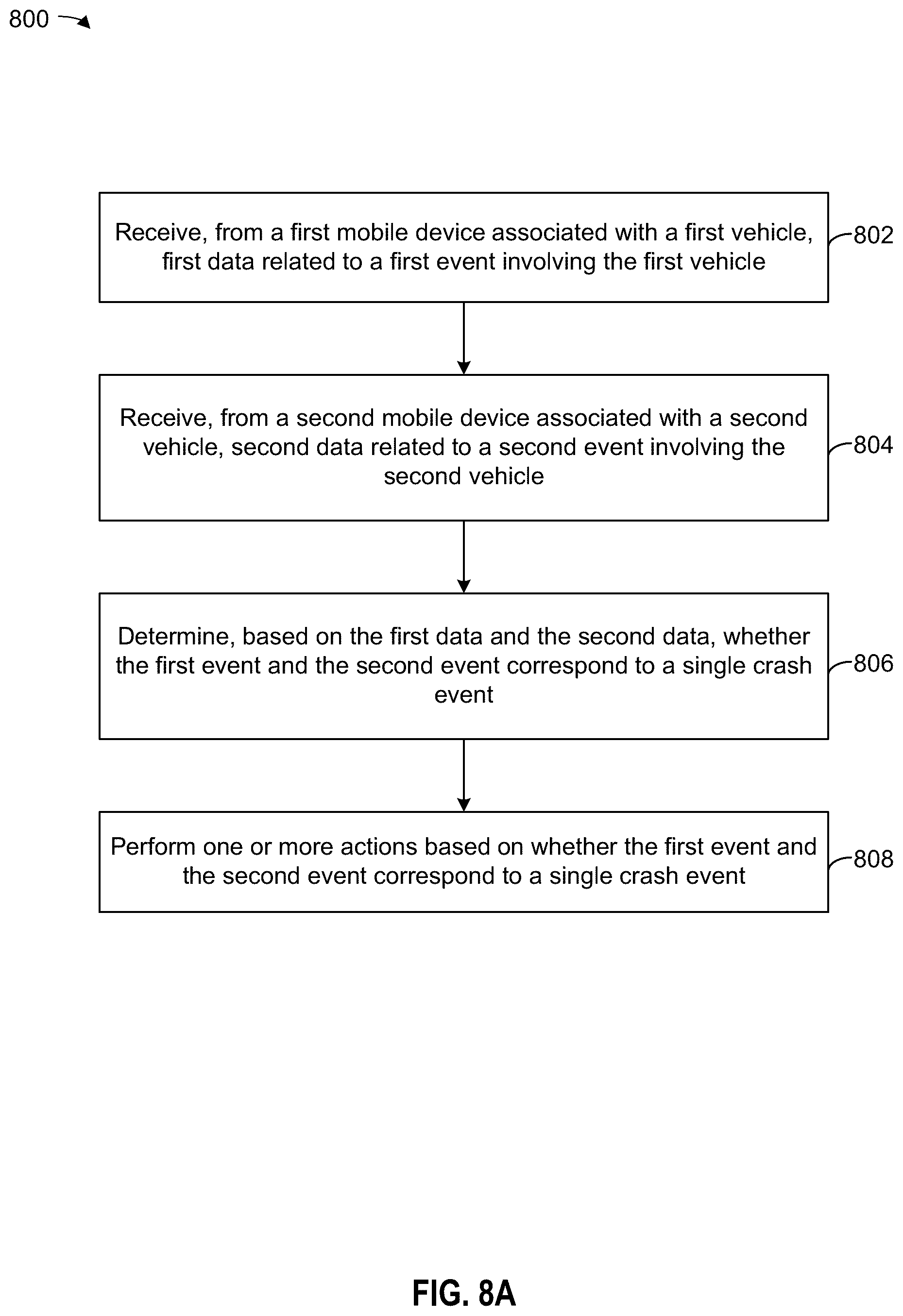Patent US12417705 Figure 12 – Method and system for vehicle crash prediction using multi-vehicle data