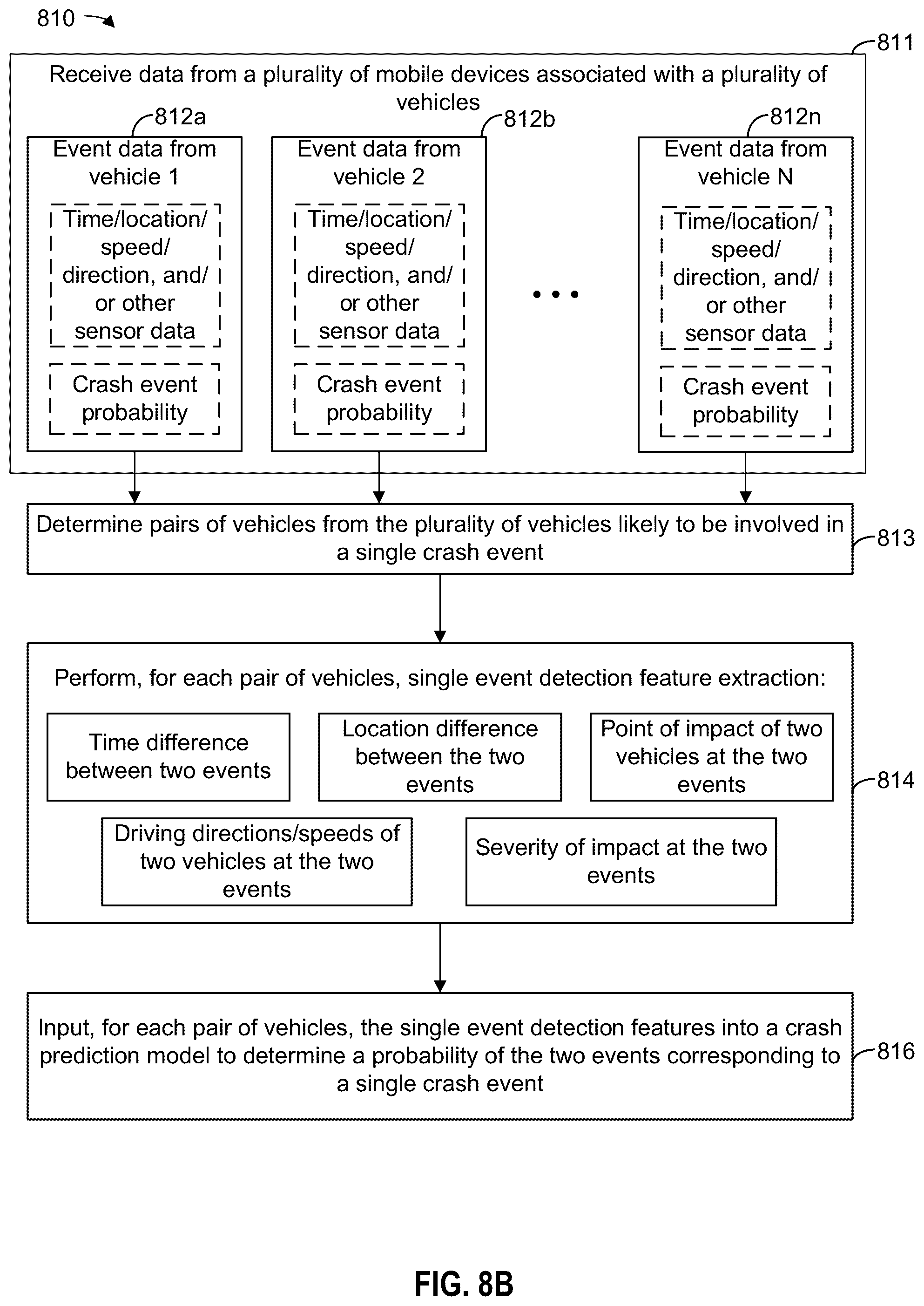 Patent US12417705 Figure 13 – Method and system for vehicle crash prediction using multi-vehicle data