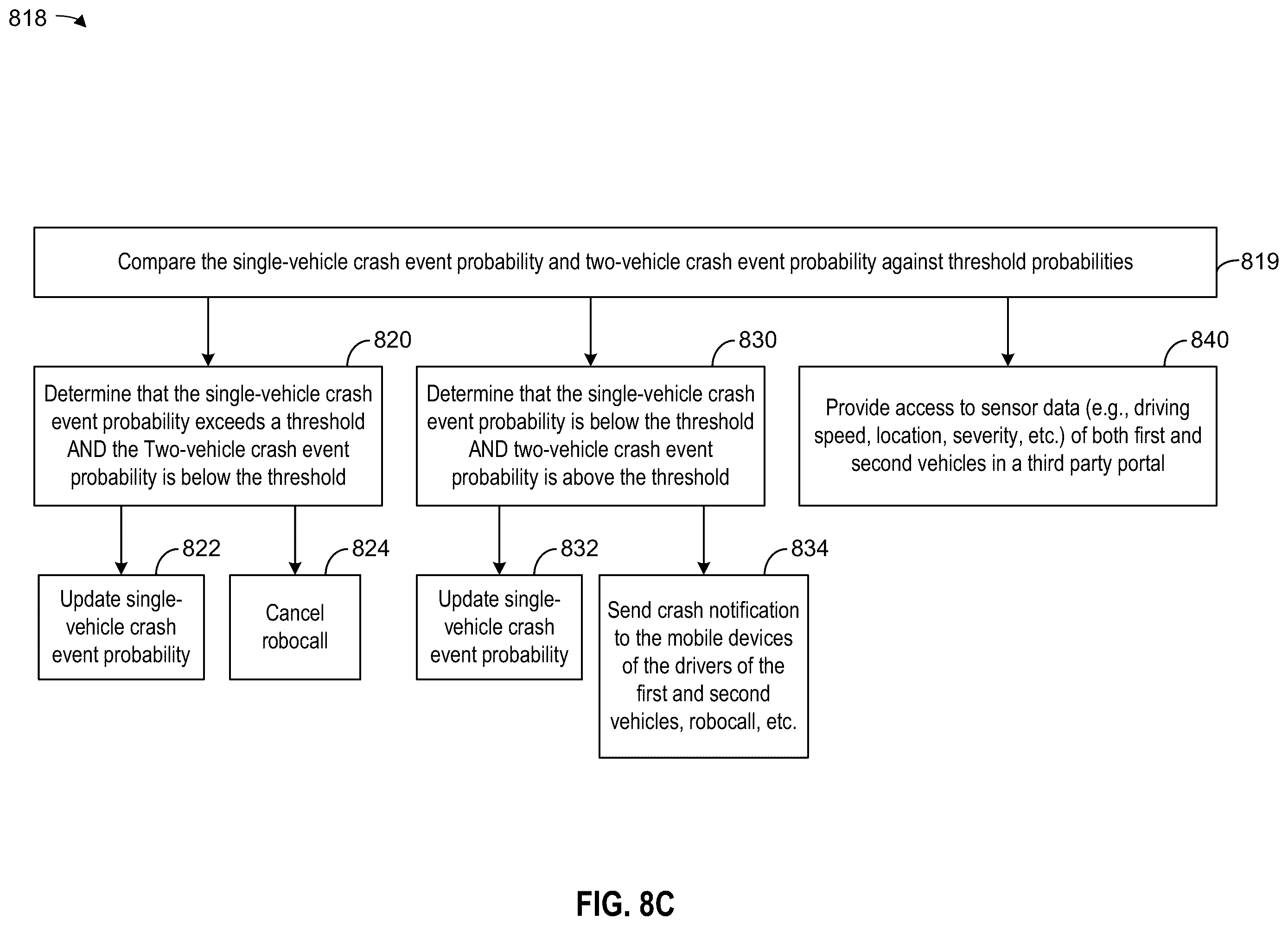 Patent US12417705 Figure 14 – Method and system for vehicle crash prediction using multi-vehicle data
