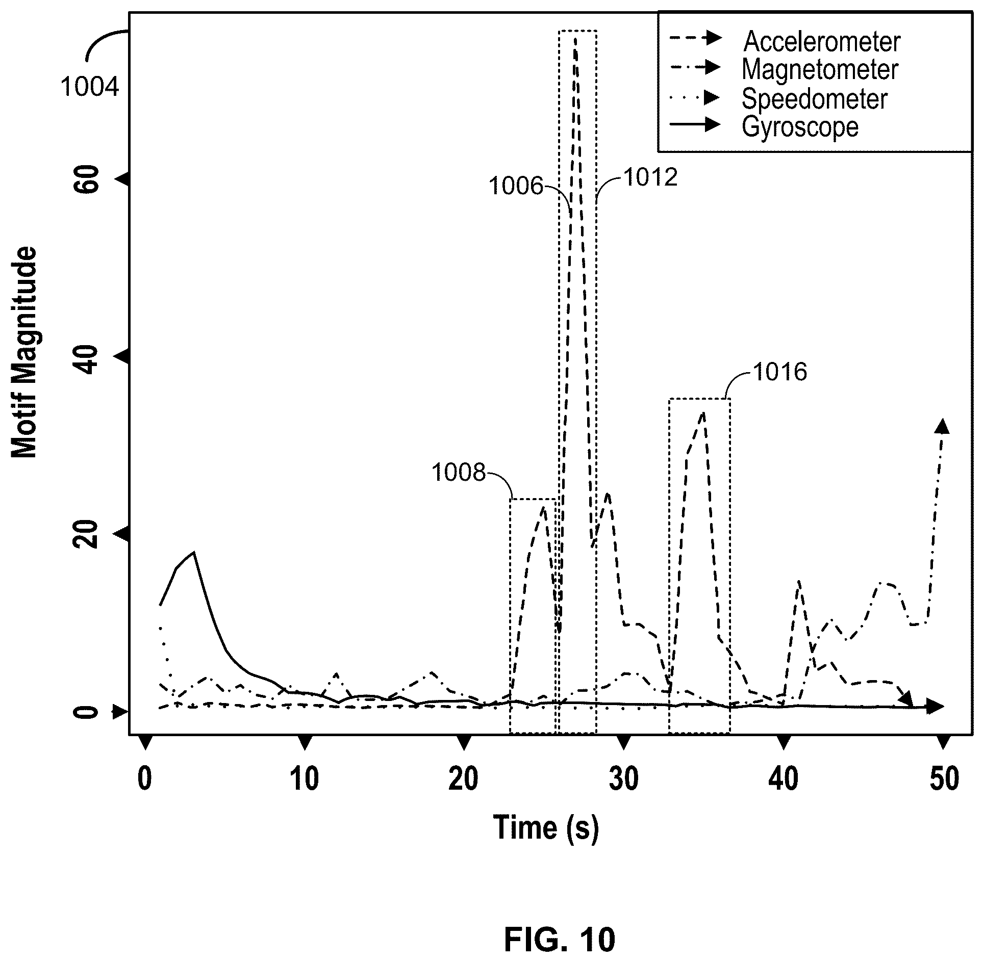 Patent US12417705 Figure 17 – Method and system for vehicle crash prediction using multi-vehicle data
