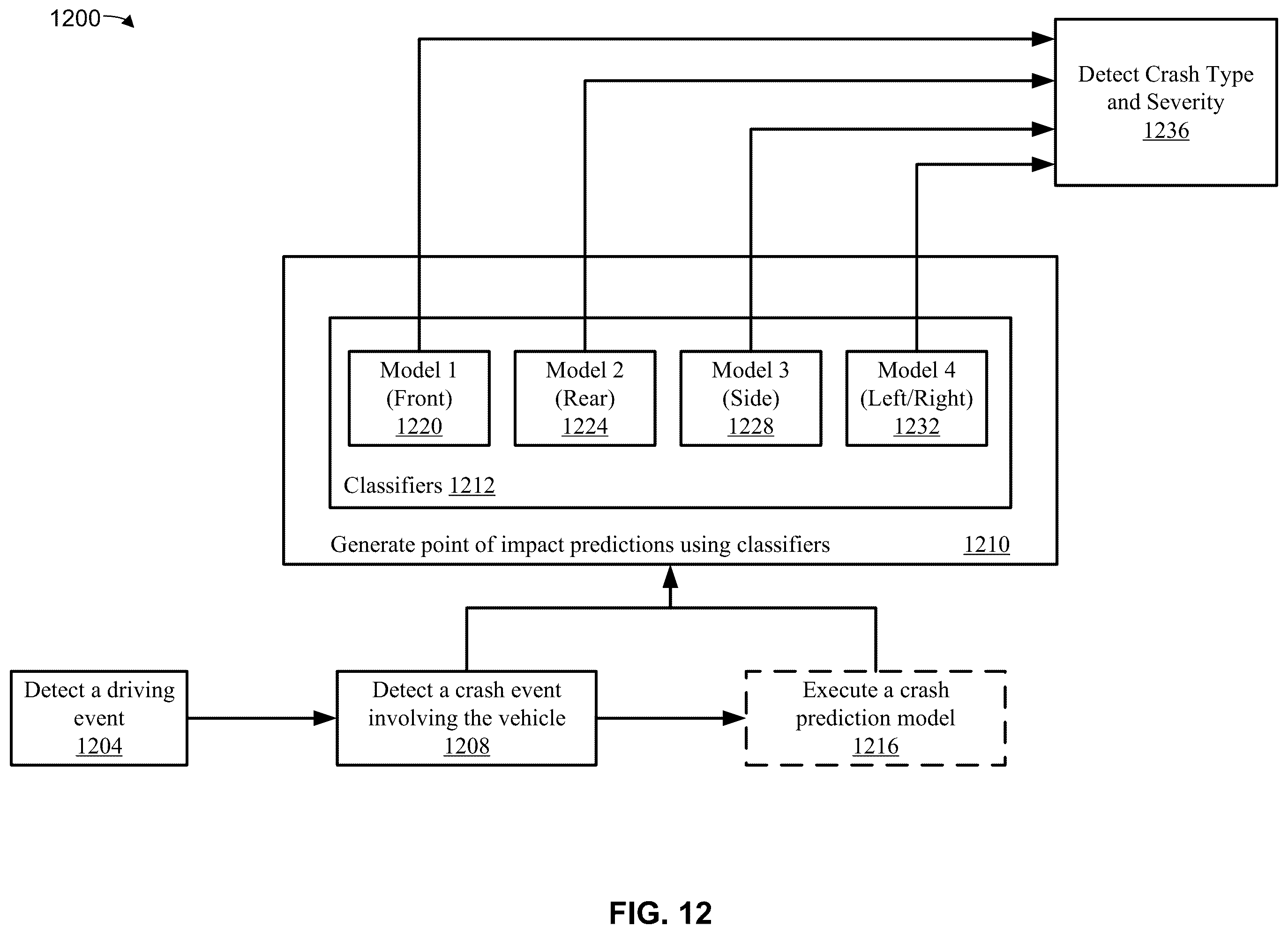 Patent US12417705 Figure 19 – Method and system for vehicle crash prediction using multi-vehicle data