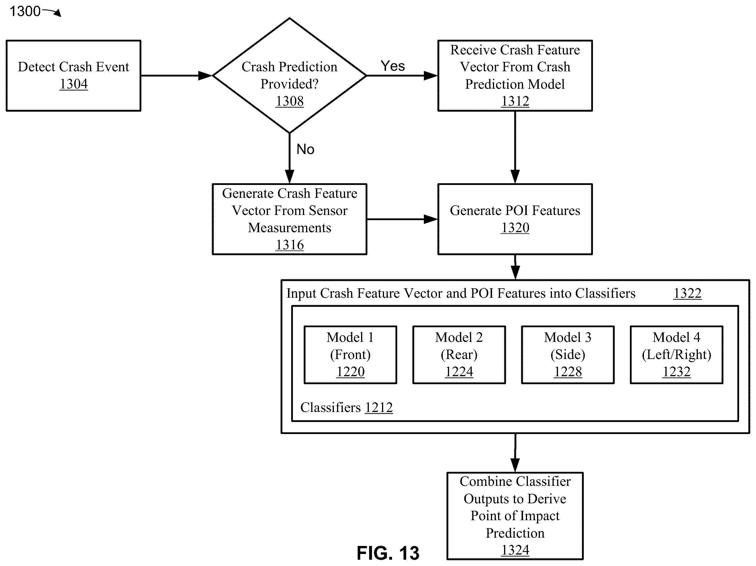 Patent US12417705 Figure 20 – Method and system for vehicle crash prediction using multi-vehicle data