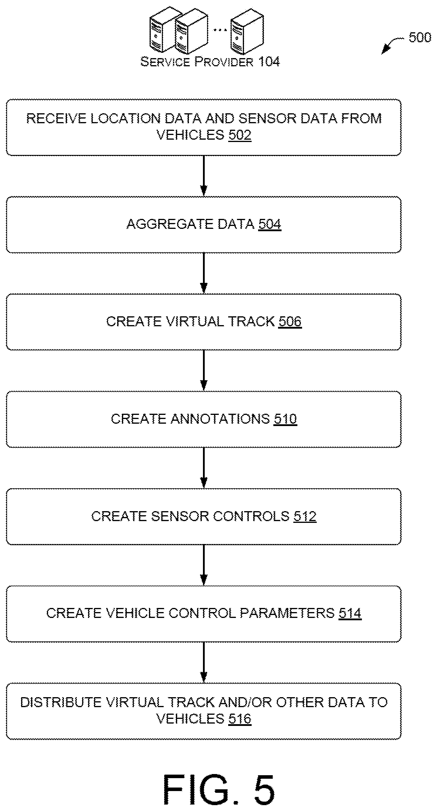 Patent US12417706 Figure 5 – Annotated virtual track to inform autonomous vehicle control