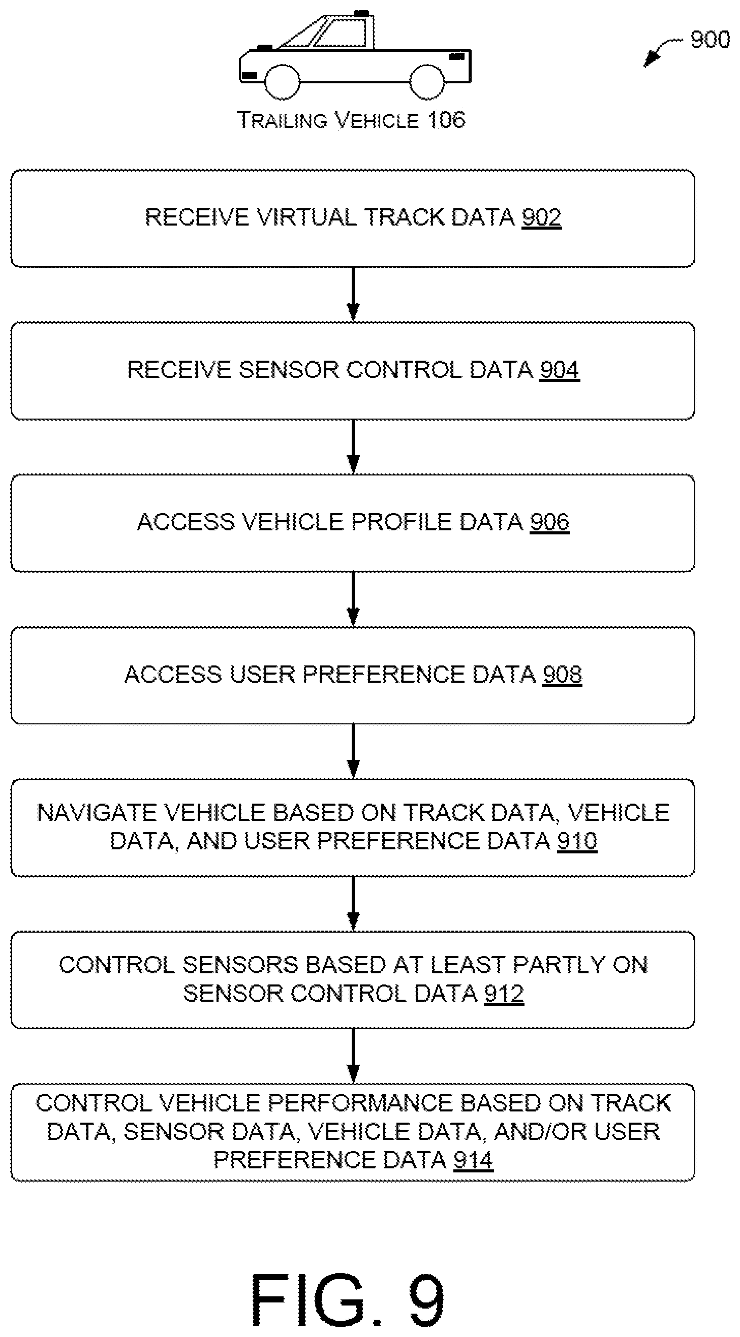 Patent US12417706 Figure 9 – Annotated virtual track to inform autonomous vehicle control