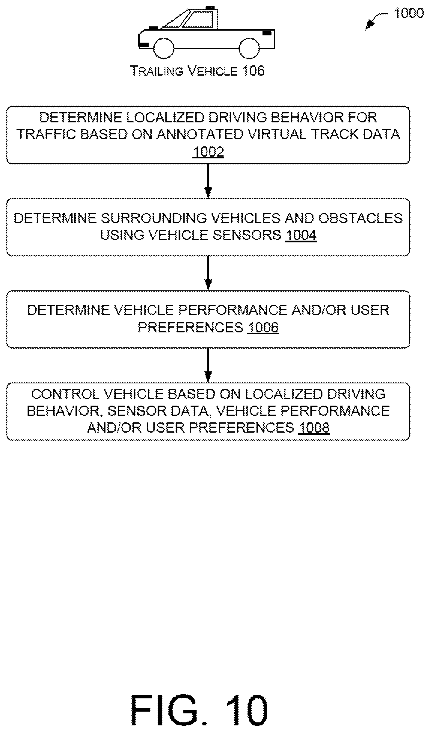 Patent US12417706 Figure 10 – Annotated virtual track to inform autonomous vehicle control