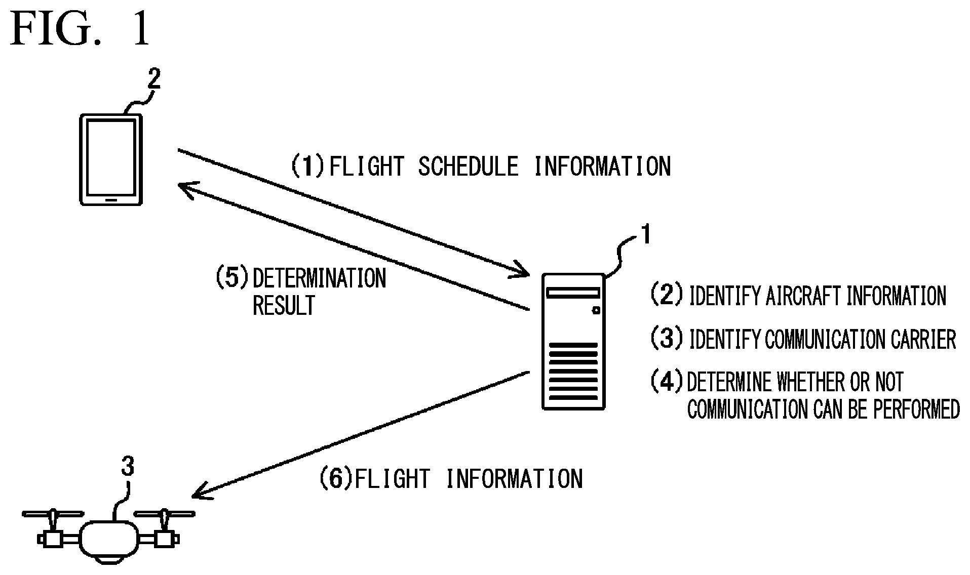 Patent US12417708 Figure 1 – Flight management apparatus and flight management method