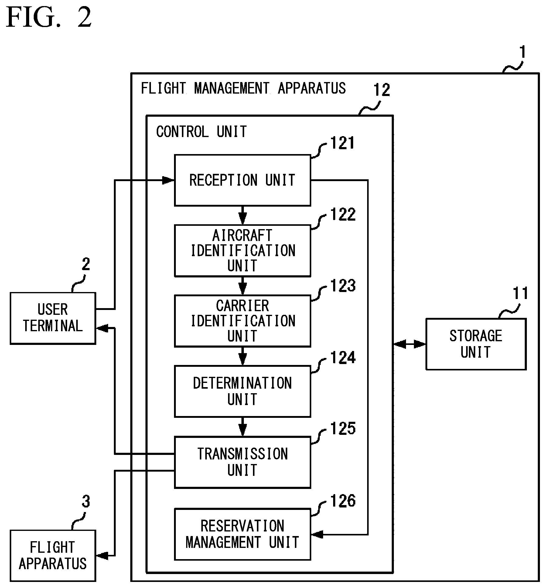 Patent US12417708 Figure 2 – Flight management apparatus and flight management method
