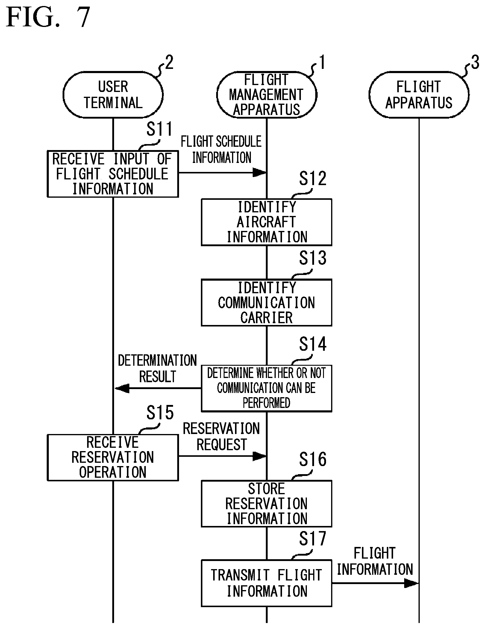 Patent US12417708 Figure 7 – Flight management apparatus and flight management method
