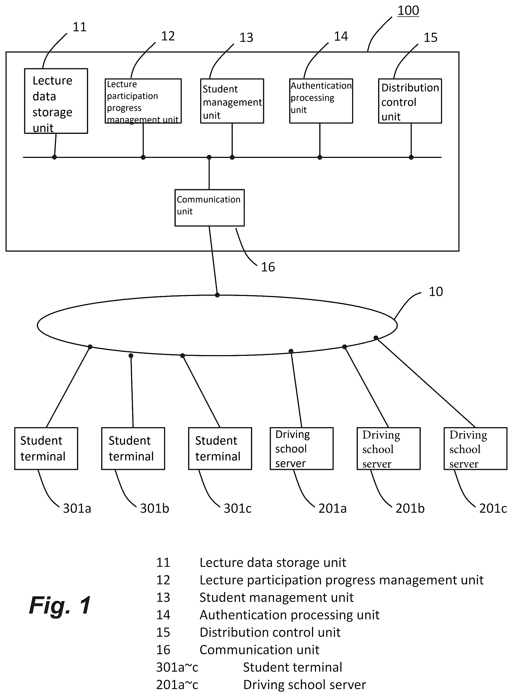Patent US12417711 Figure 1 – Online learning system