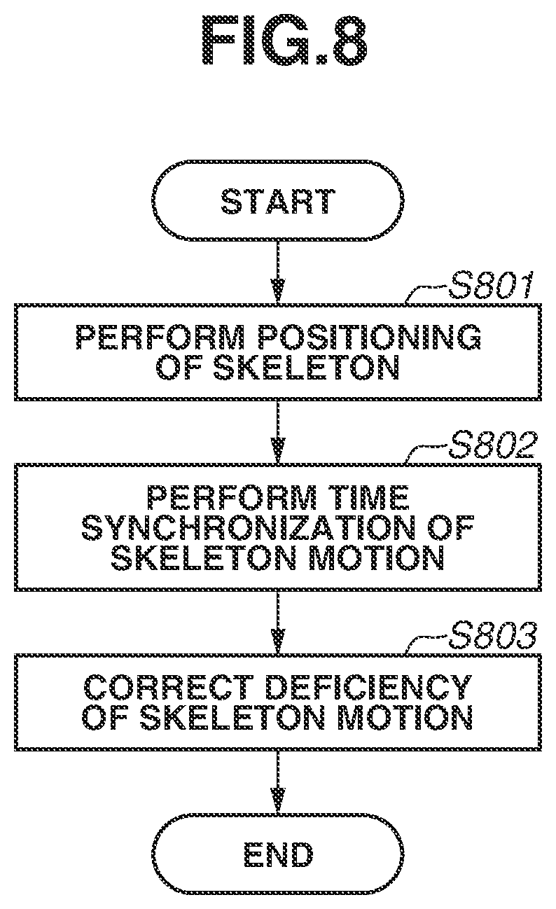 Patent US12417714 Figure 8 – Subject body motion capturing and comparison with an expert's technique