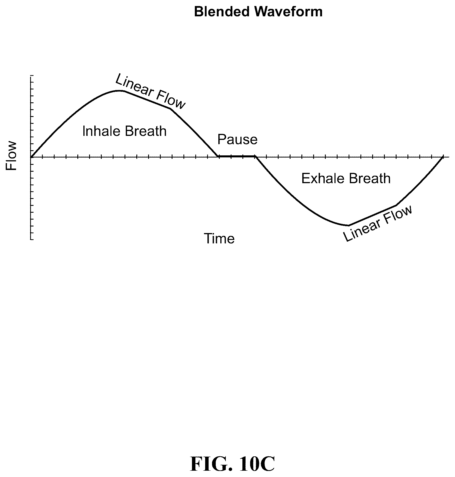 Patent US12417717 Figure 9 – Dynamic breathing simulator