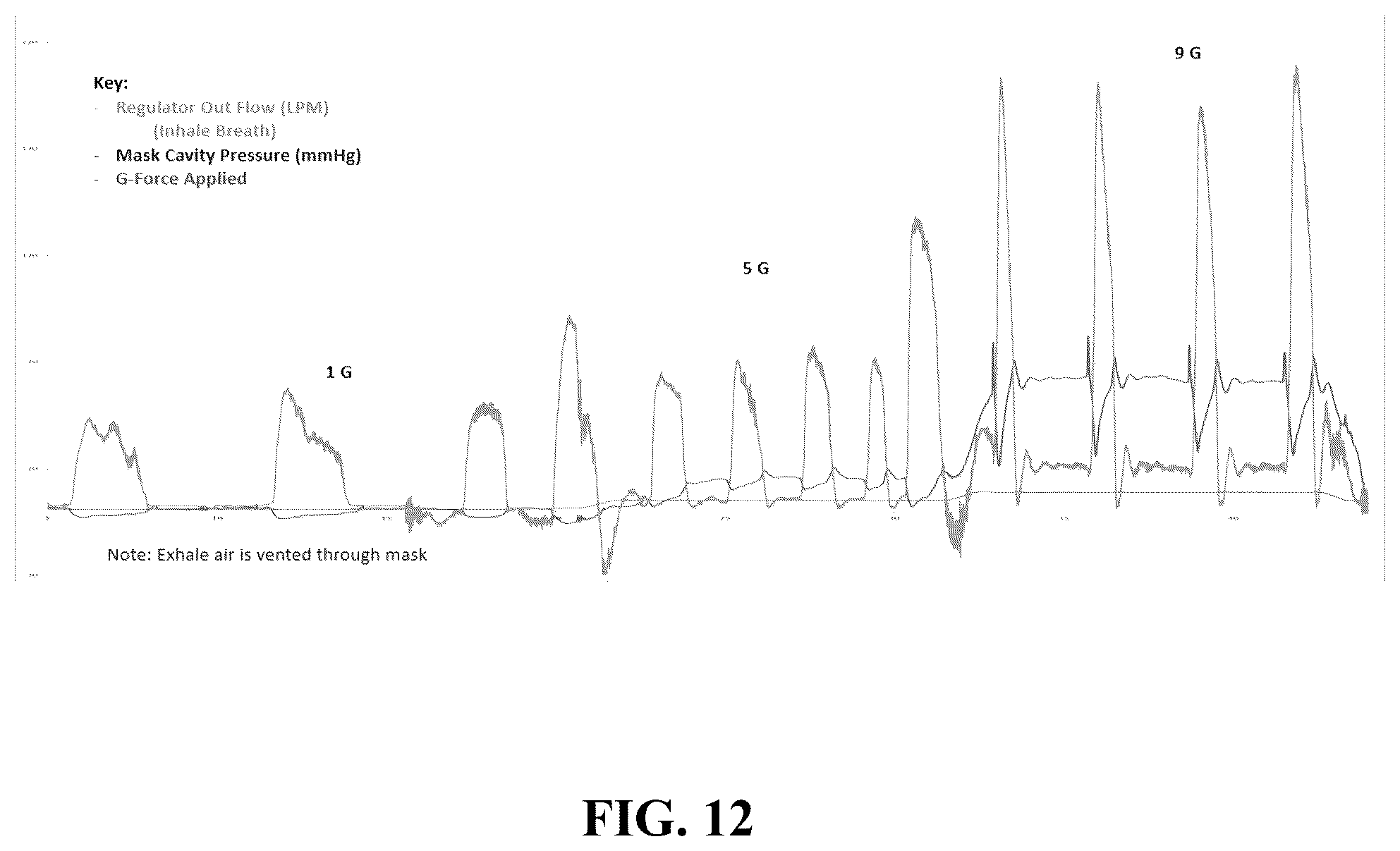 Patent US12417717 Figure 11 – Dynamic breathing simulator