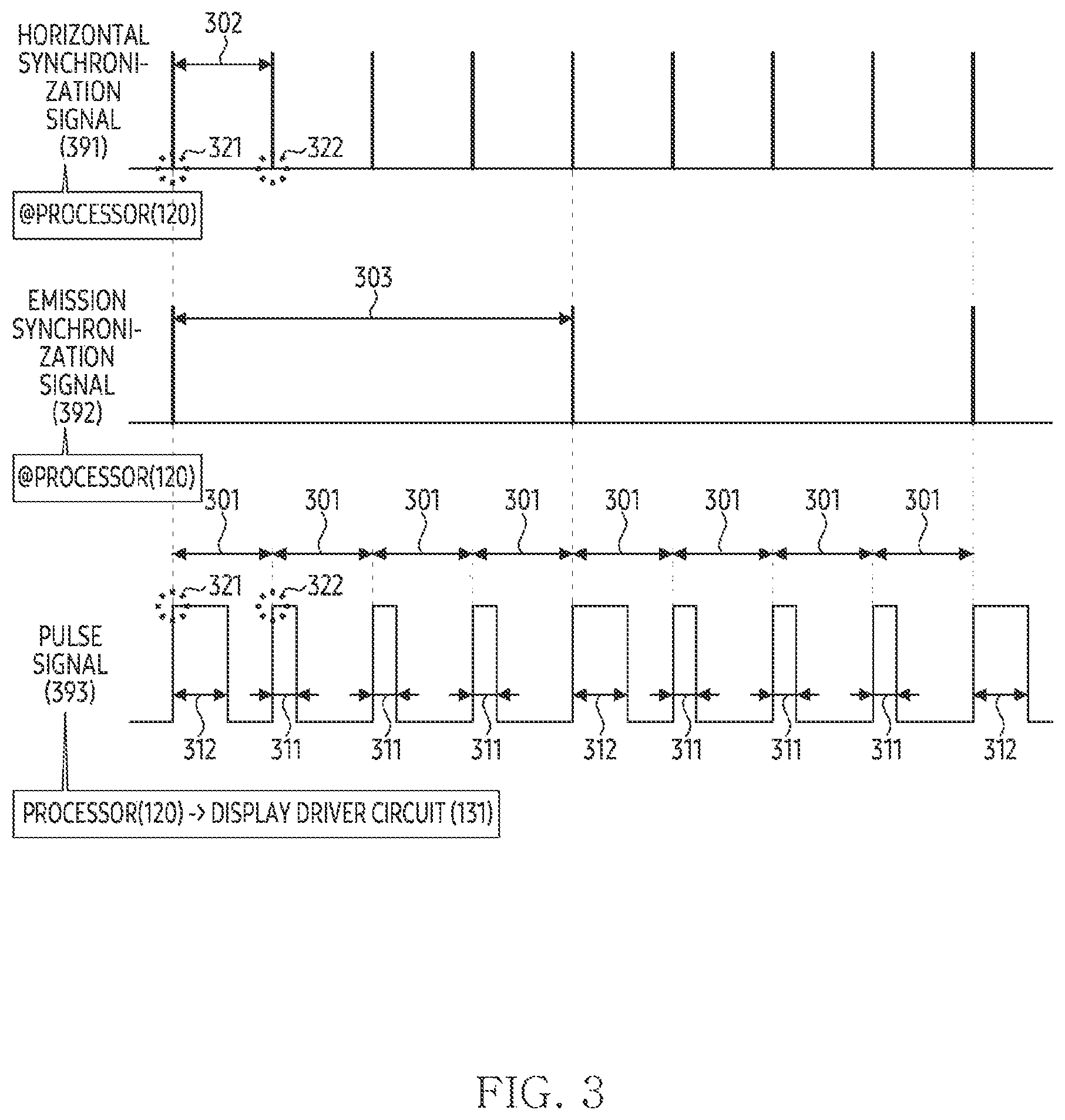 Patent US12417724 Figure 3 – Electronic device controlling pulse signal from processor to display