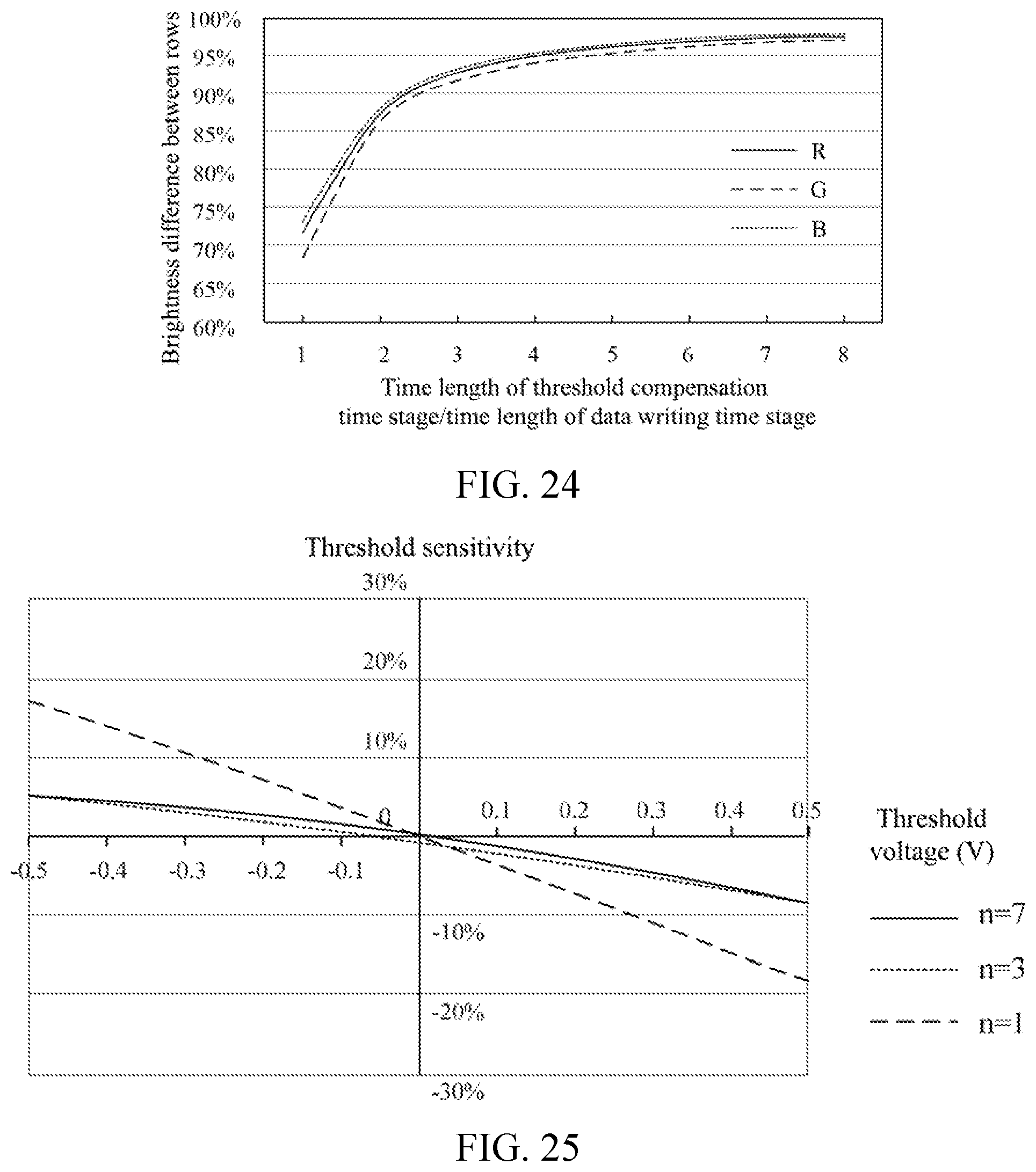 Patent US12417740 Figure 15 – Display substrate and driving method therefor, and display device