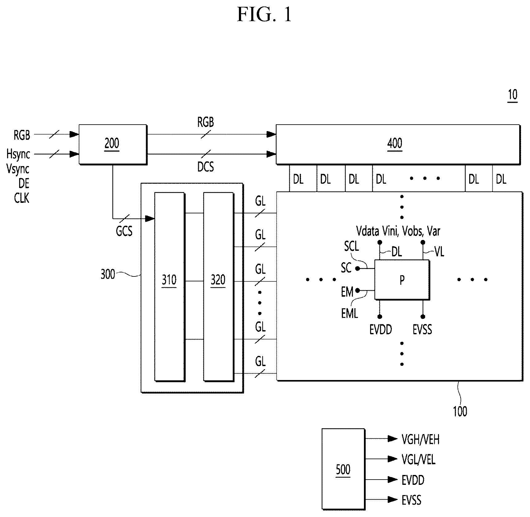 Patent US12417745 Figure 1 – Display device having gate driver
