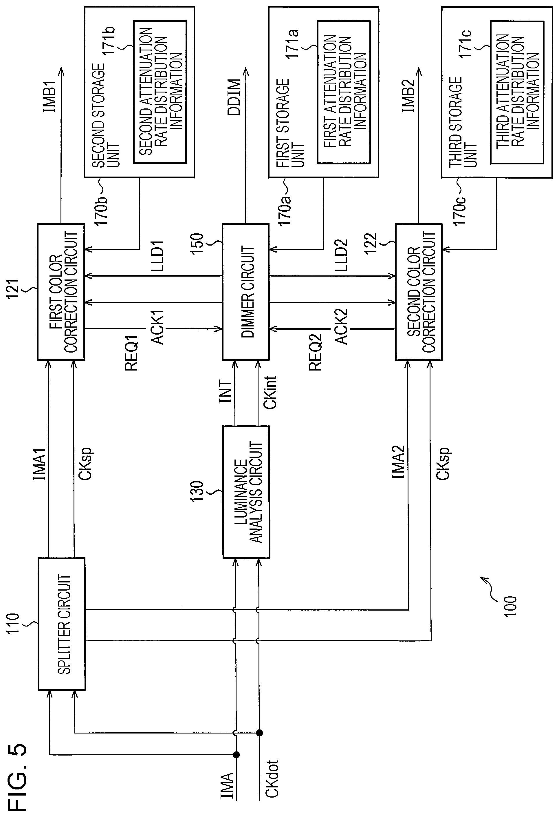 Patent US12417749 Figure 5 – Color correction circuit device and display system