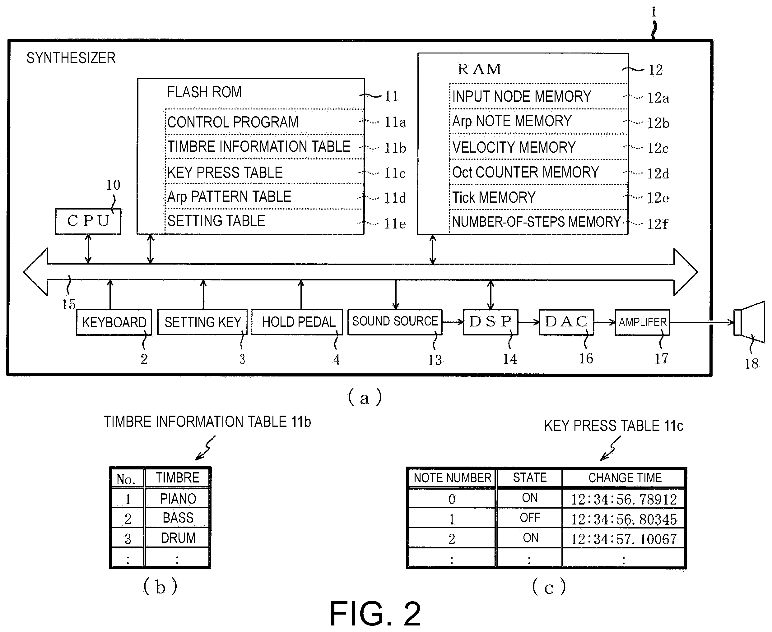 Patent US12417755 Figure 2 – Arpeggiator, recording medium and method of making arpeggio
