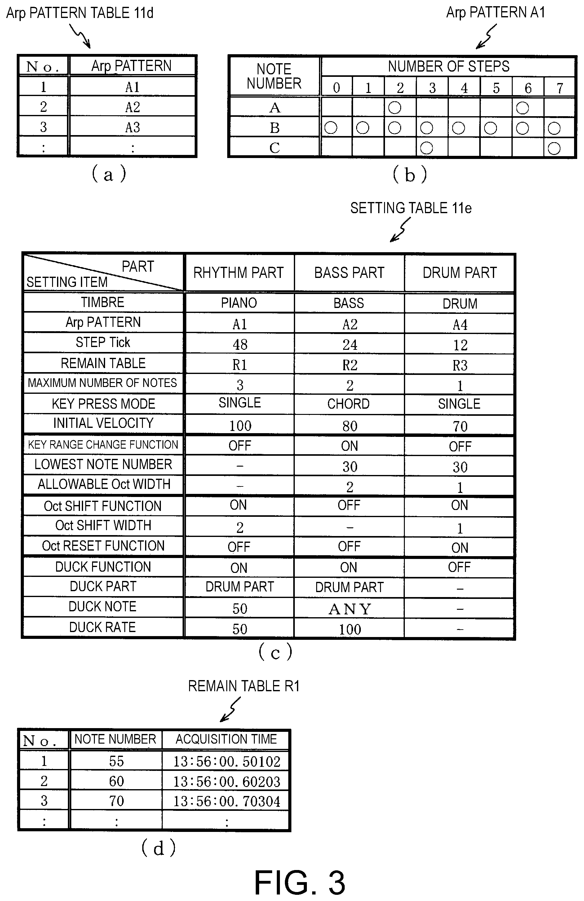 Patent US12417755 Figure 3 – Arpeggiator, recording medium and method of making arpeggio