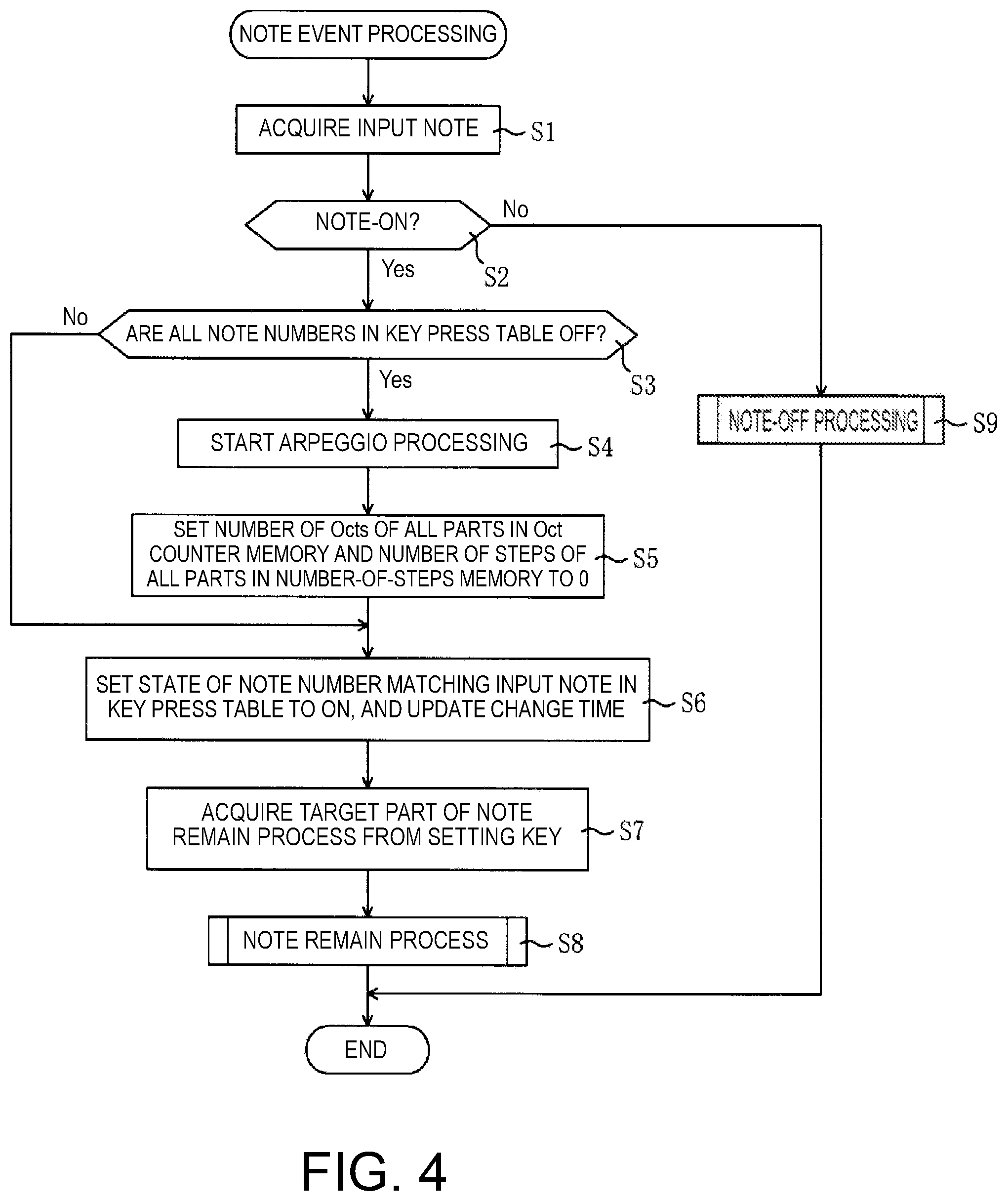 Patent US12417755 Figure 4 – Arpeggiator, recording medium and method of making arpeggio