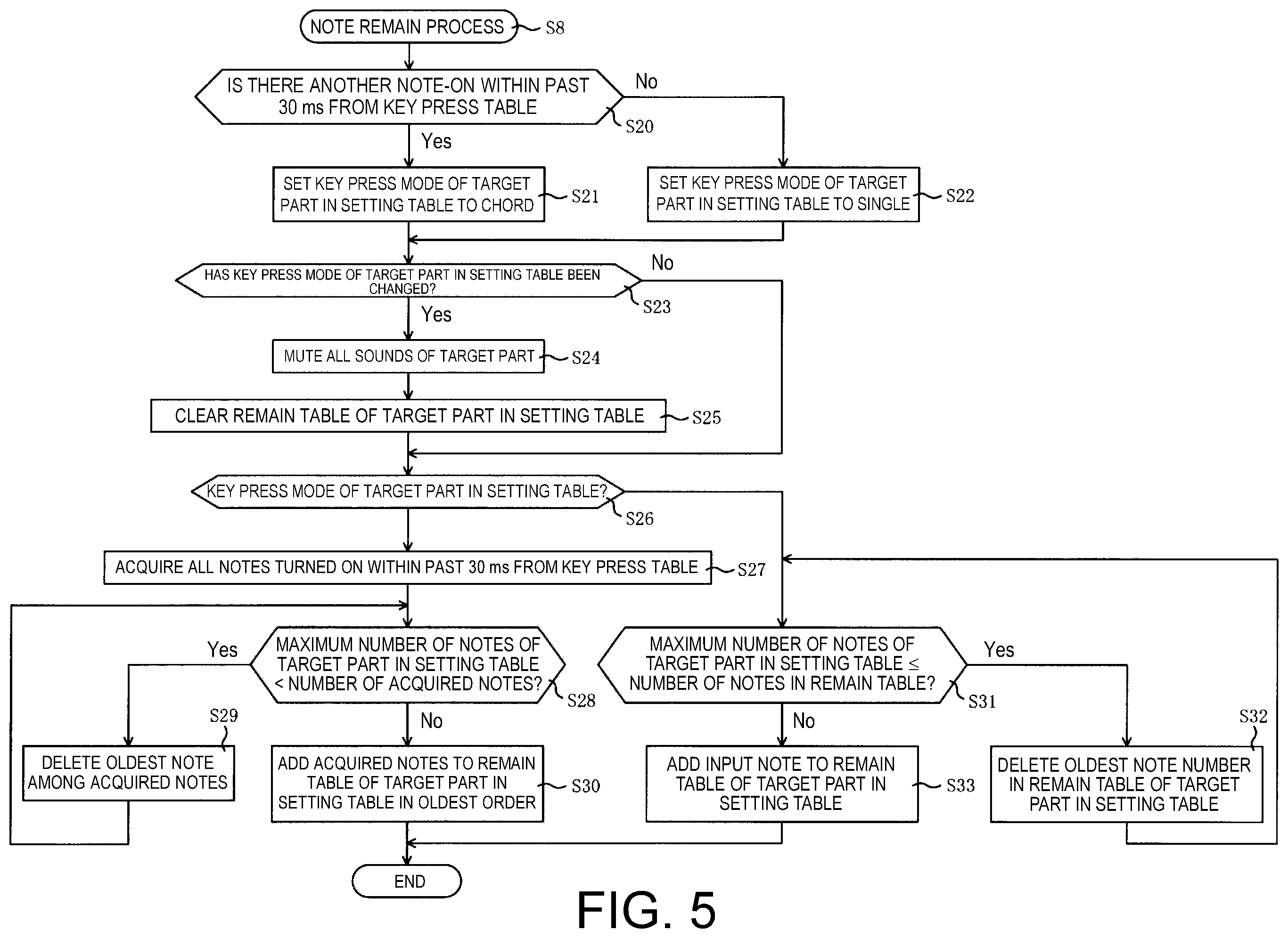 Patent US12417755 Figure 5 – Arpeggiator, recording medium and method of making arpeggio