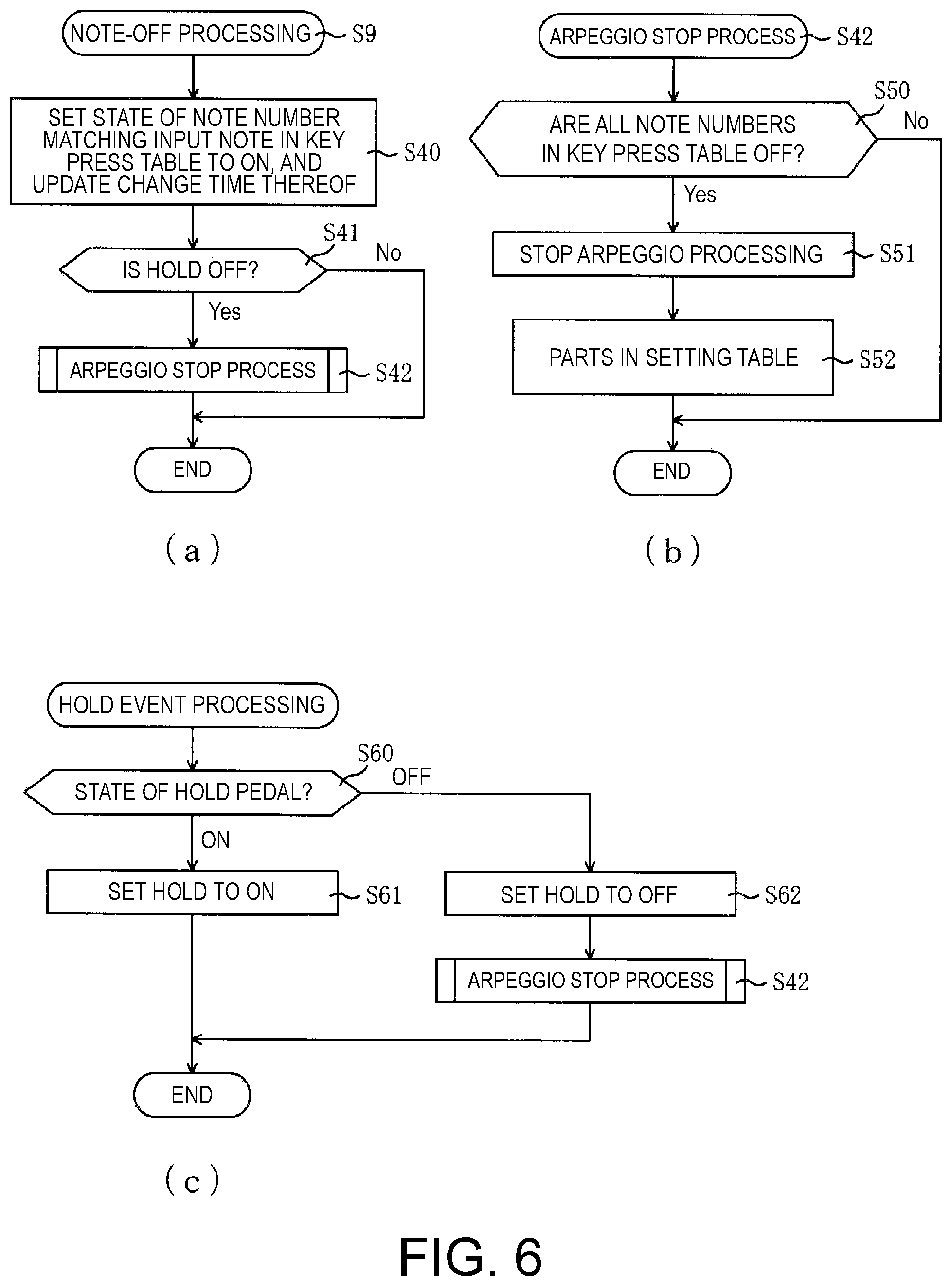 Patent US12417755 Figure 6 – Arpeggiator, recording medium and method of making arpeggio