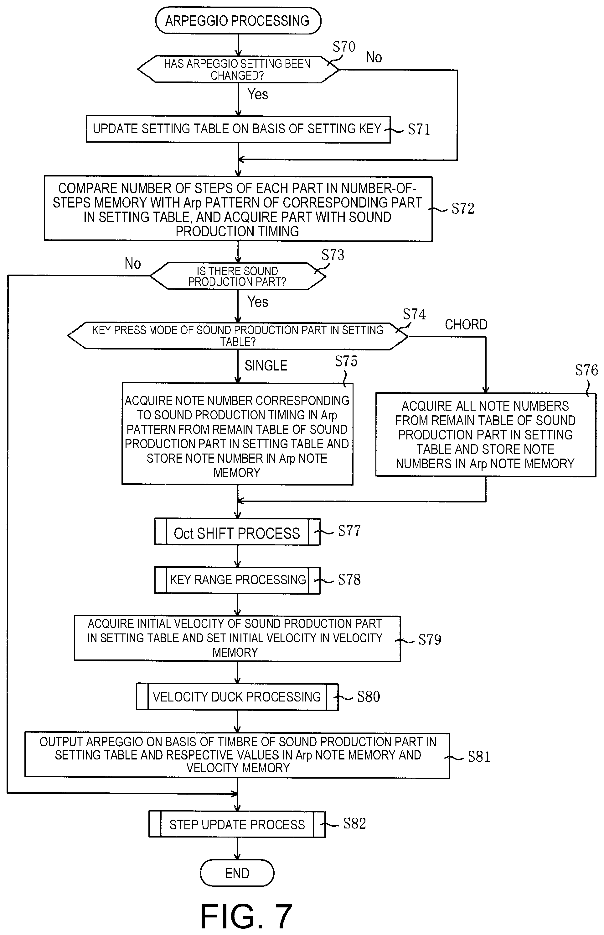 Patent US12417755 Figure 7 – Arpeggiator, recording medium and method of making arpeggio