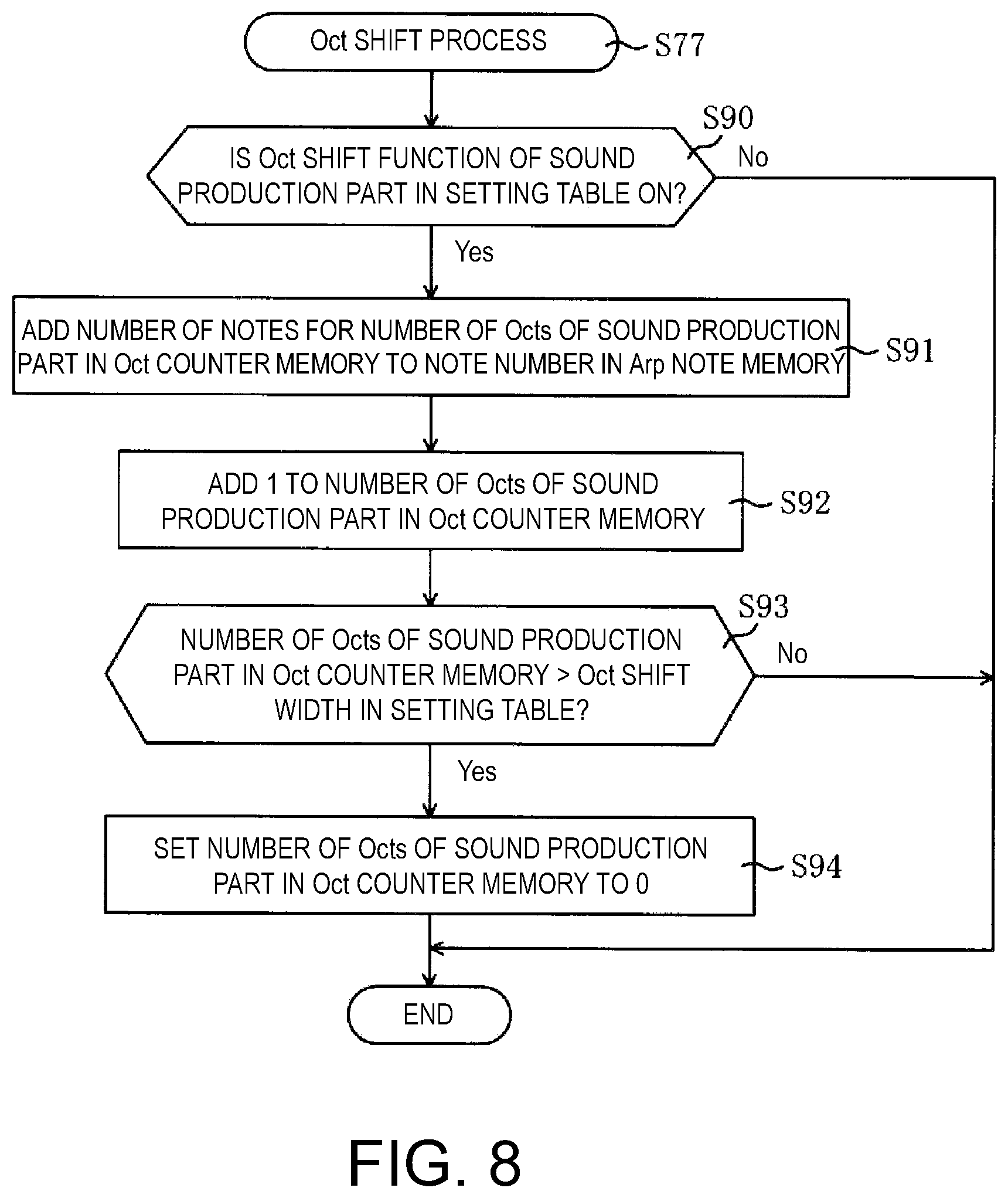 Patent US12417755 Figure 8 – Arpeggiator, recording medium and method of making arpeggio