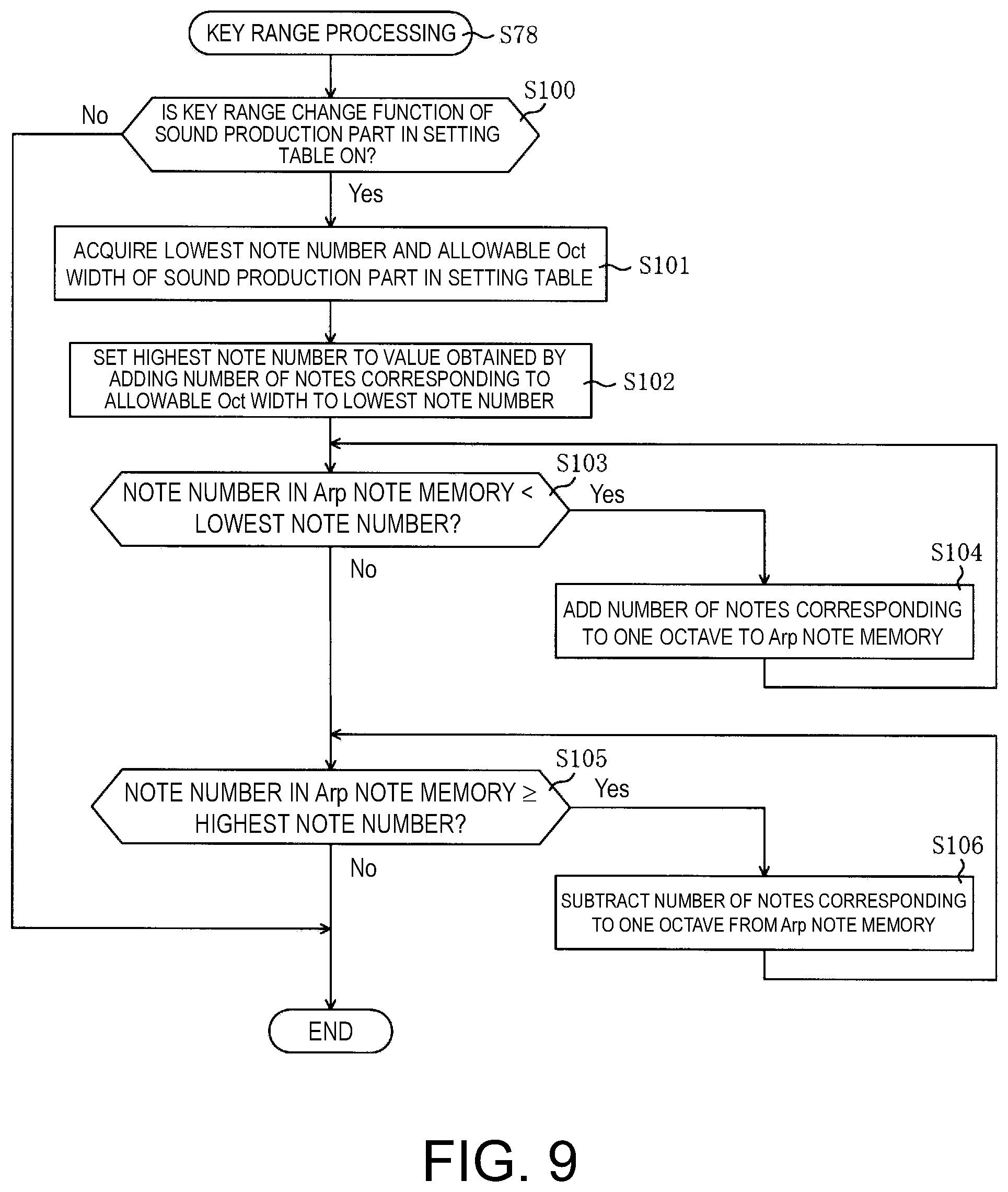 Patent US12417755 Figure 9 – Arpeggiator, recording medium and method of making arpeggio