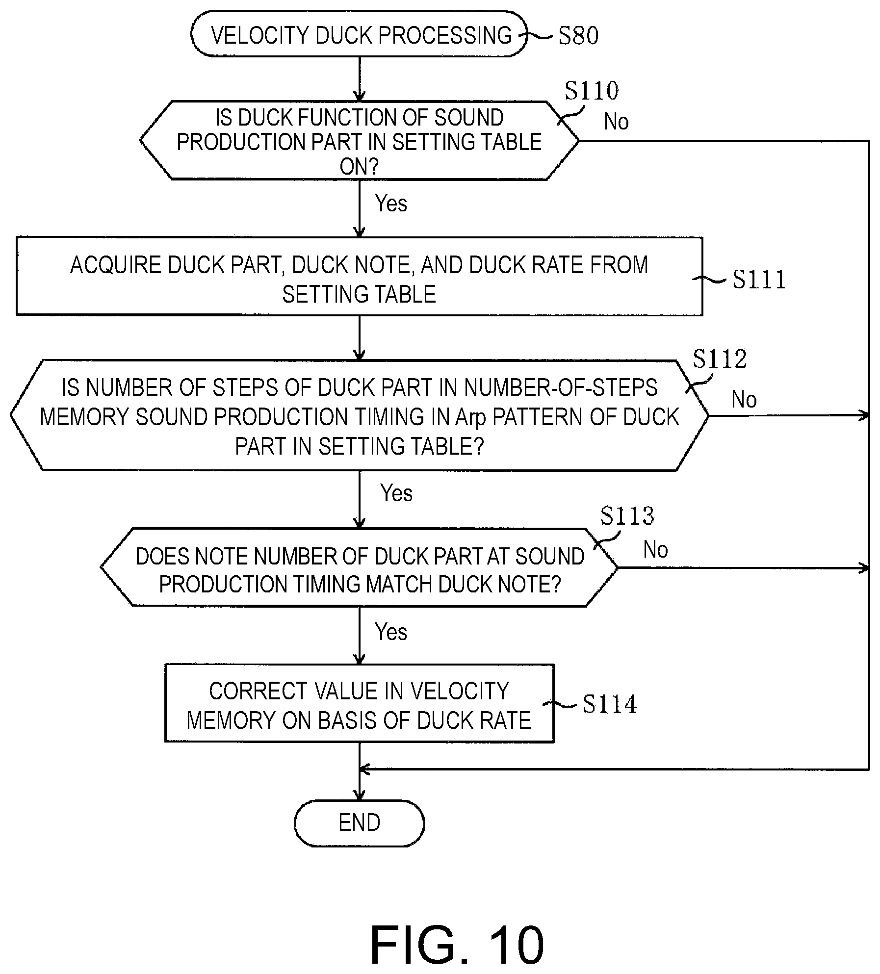 Patent US12417755 Figure 10 – Arpeggiator, recording medium and method of making arpeggio