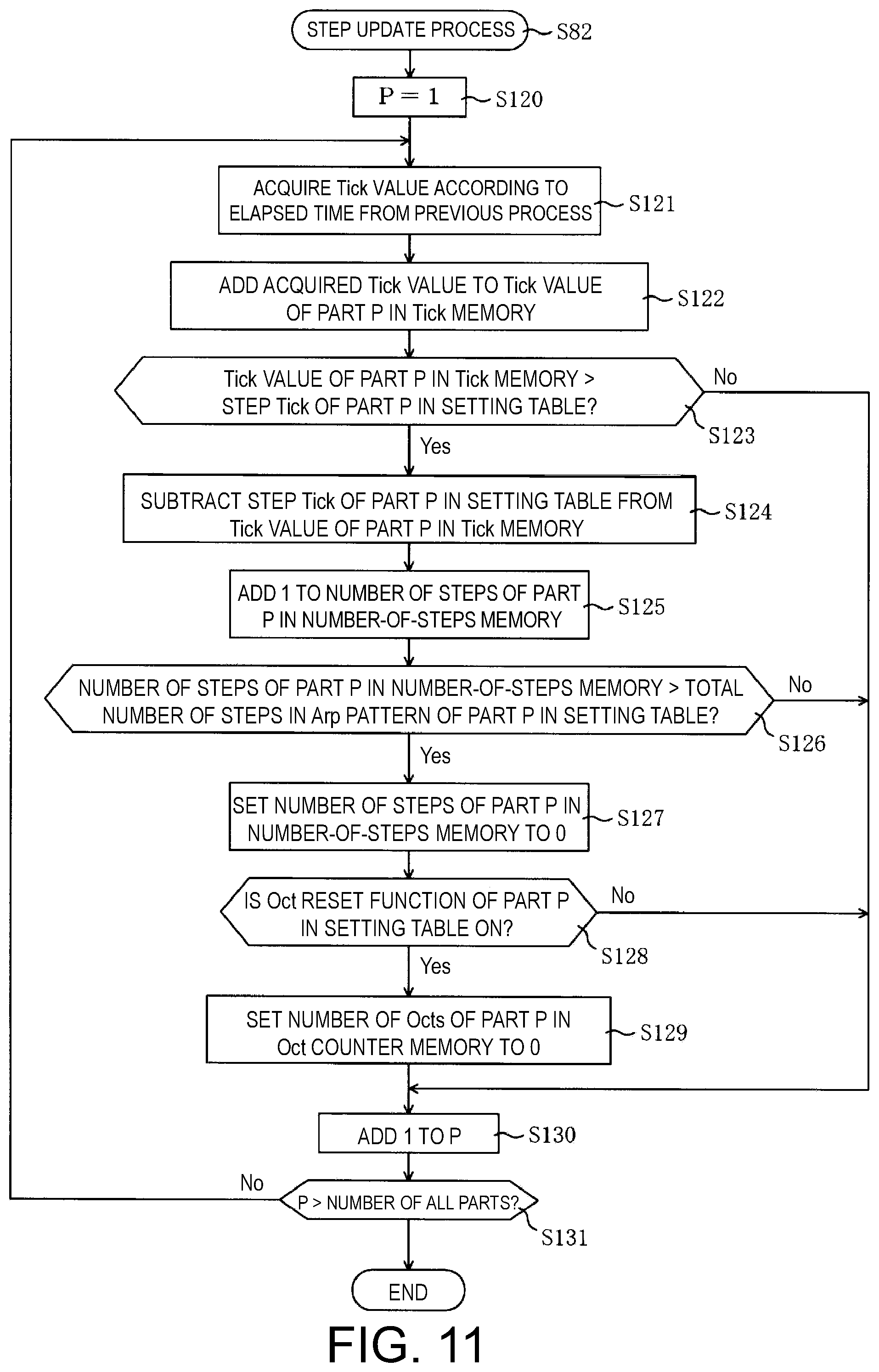 Patent US12417755 Figure 11 – Arpeggiator, recording medium and method of making arpeggio
