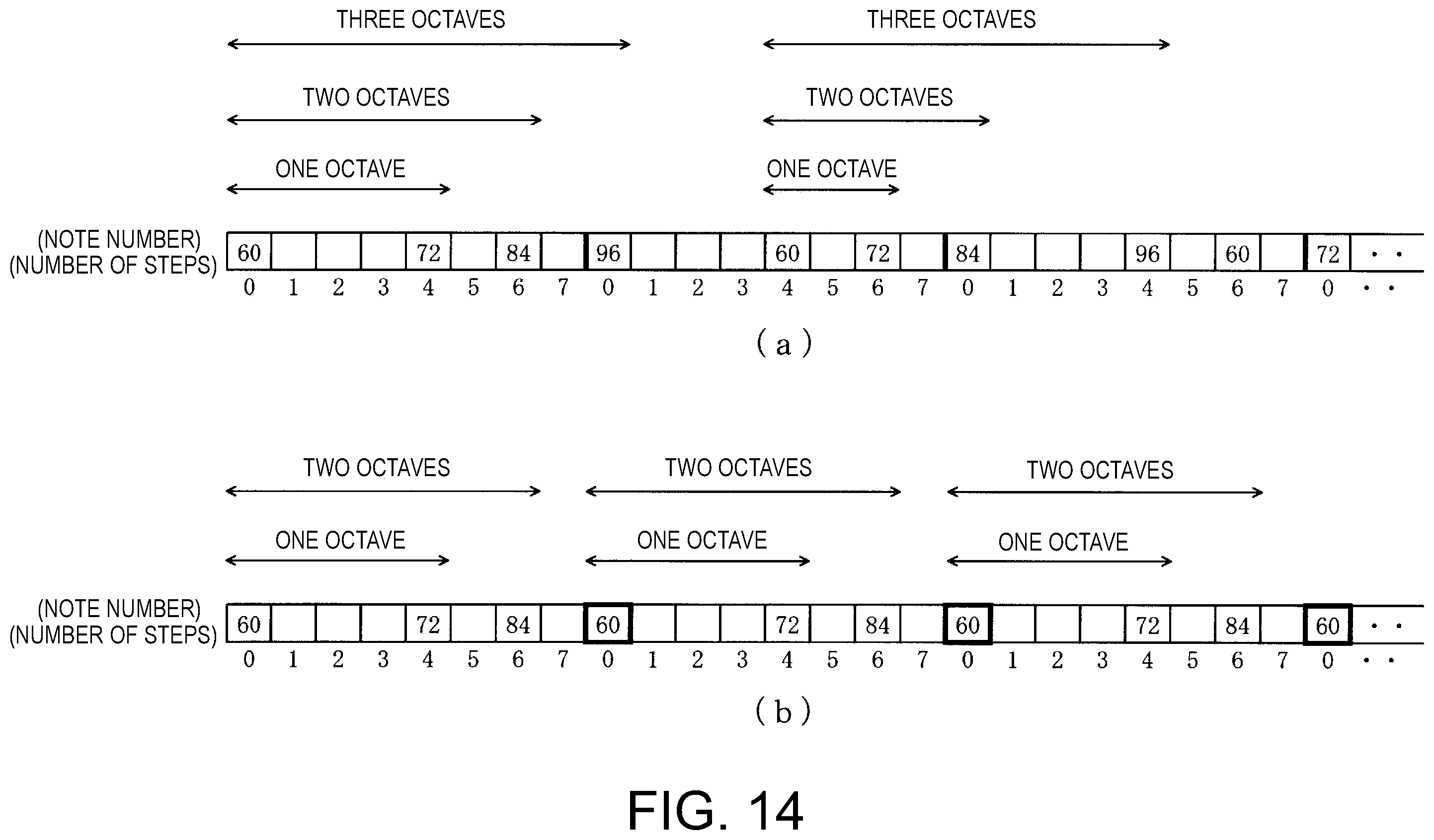 Patent US12417755 Figure 14 – Arpeggiator, recording medium and method of making arpeggio