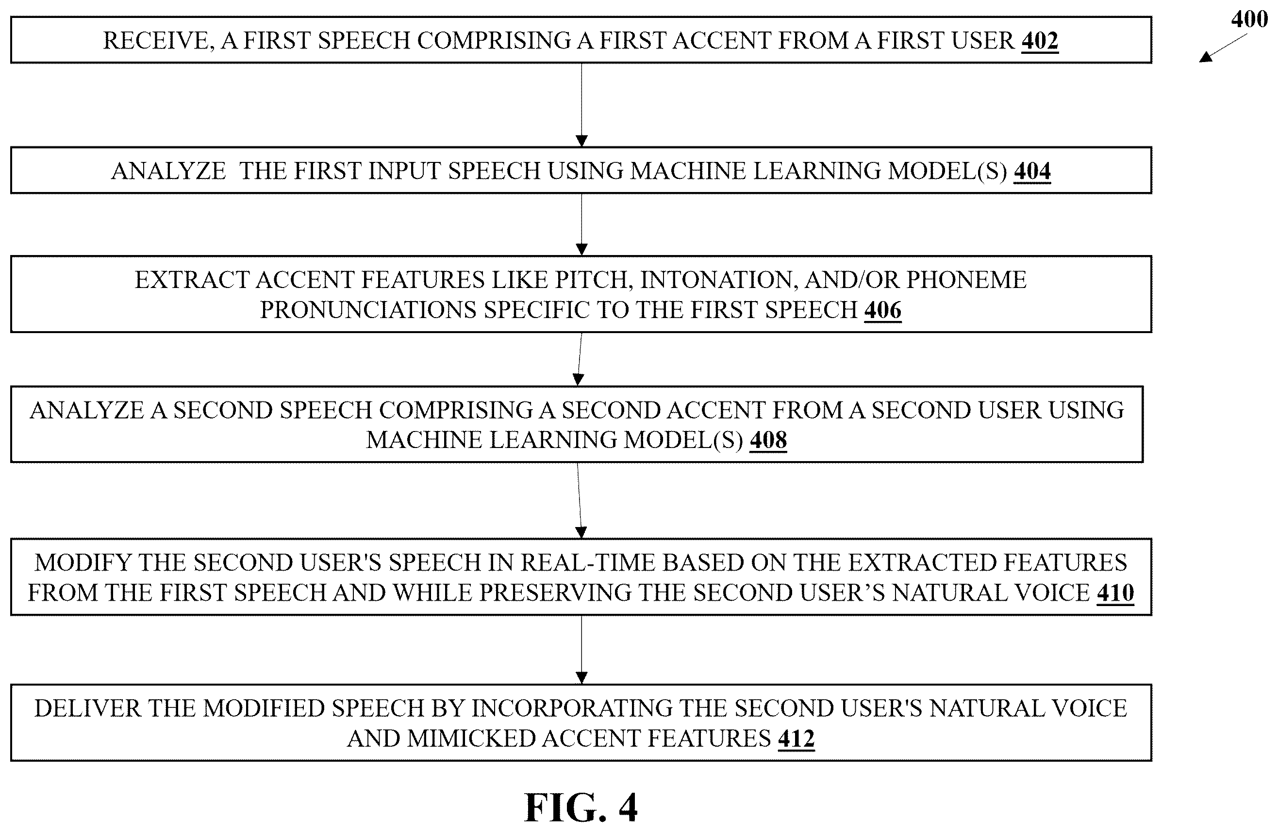 Patent US12417756 Figure 4 – Systems and methods for real-time accent mimicking