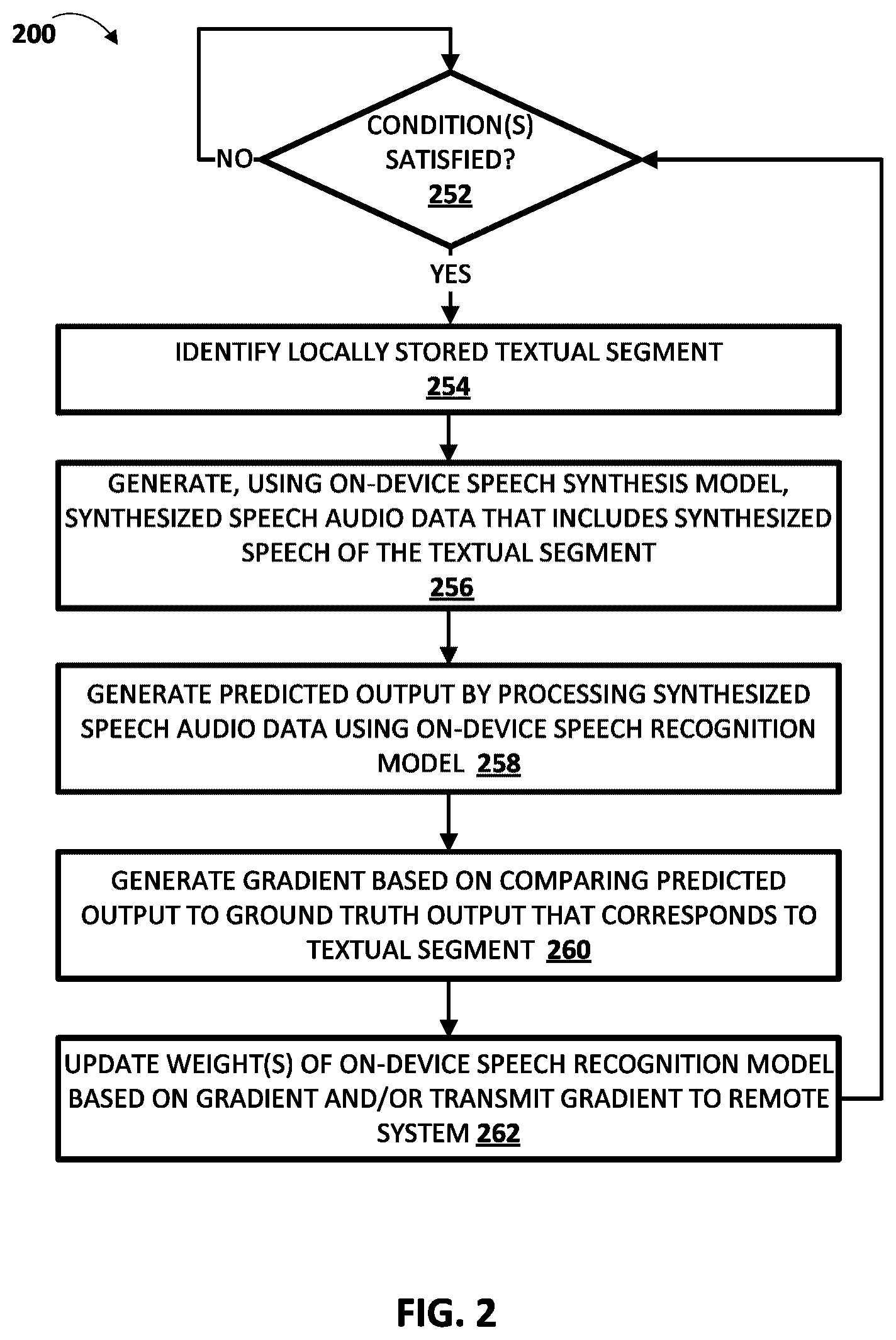 Patent US12417757 Figure 3 – On-device speech synthesis of textual segments for training of on-device speech recognition model