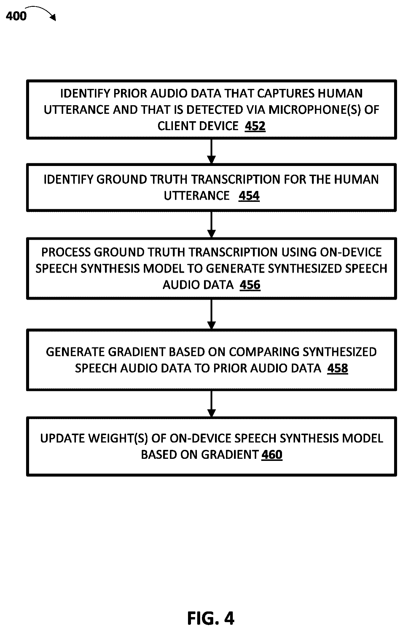 Patent US12417757 Figure 5 – On-device speech synthesis of textual segments for training of on-device speech recognition model