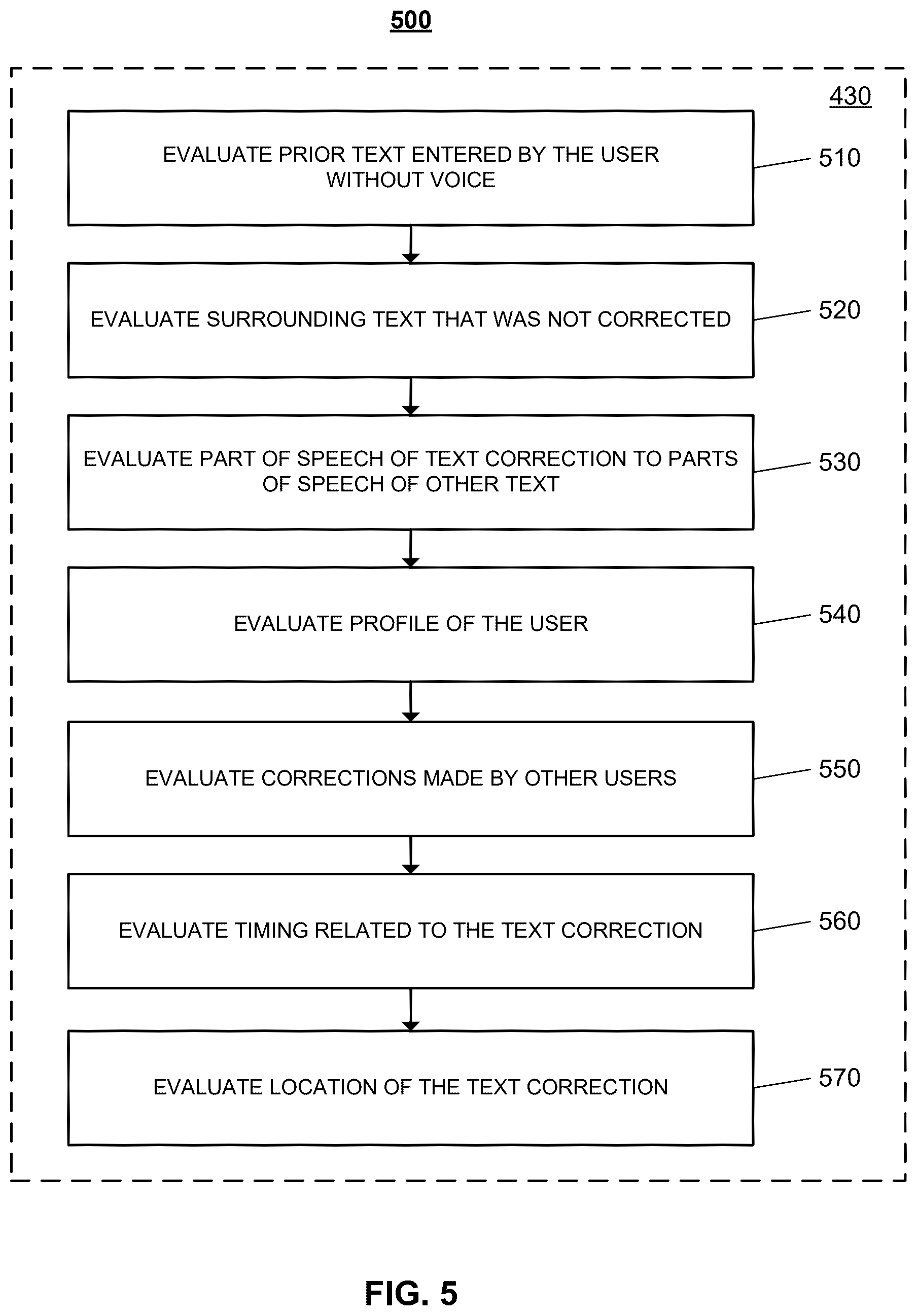 Patent US12417758 Figure 7 – Automated dictation correction technology